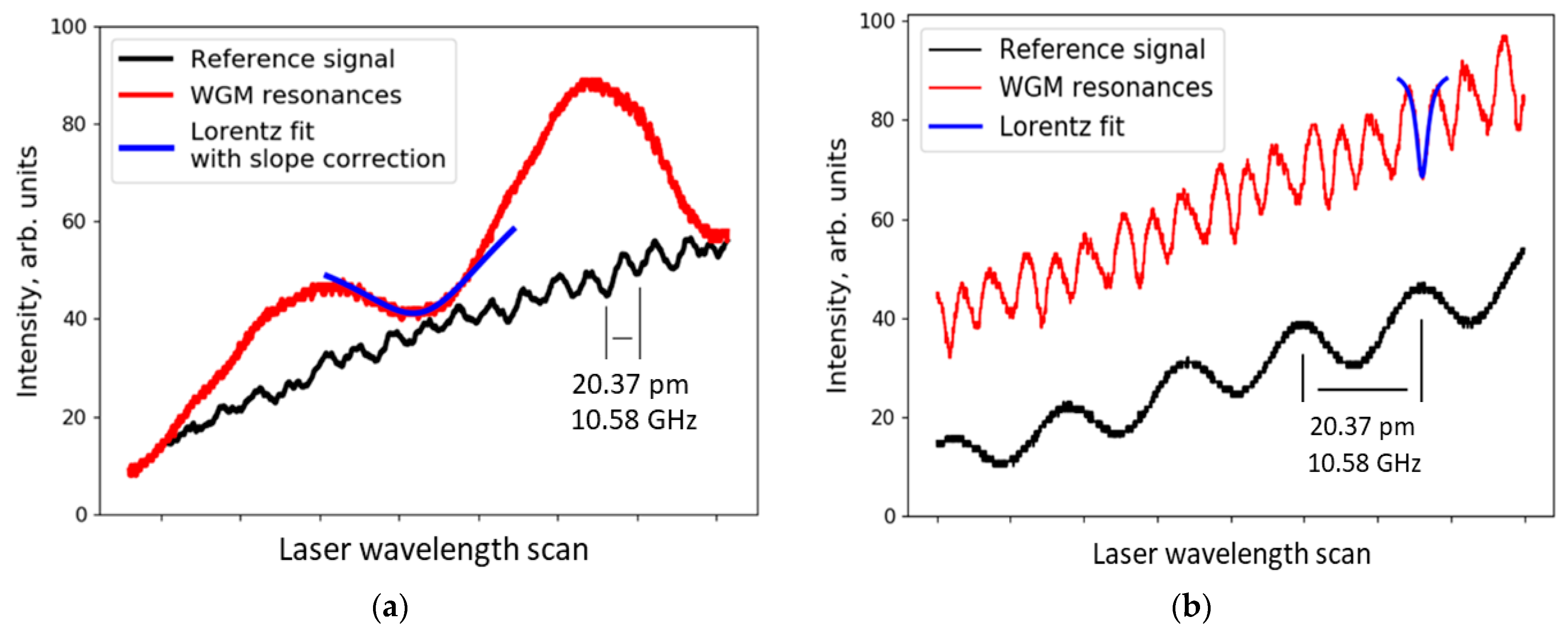 Sensors 21 01746 g003 Sensors 21 01746 g003