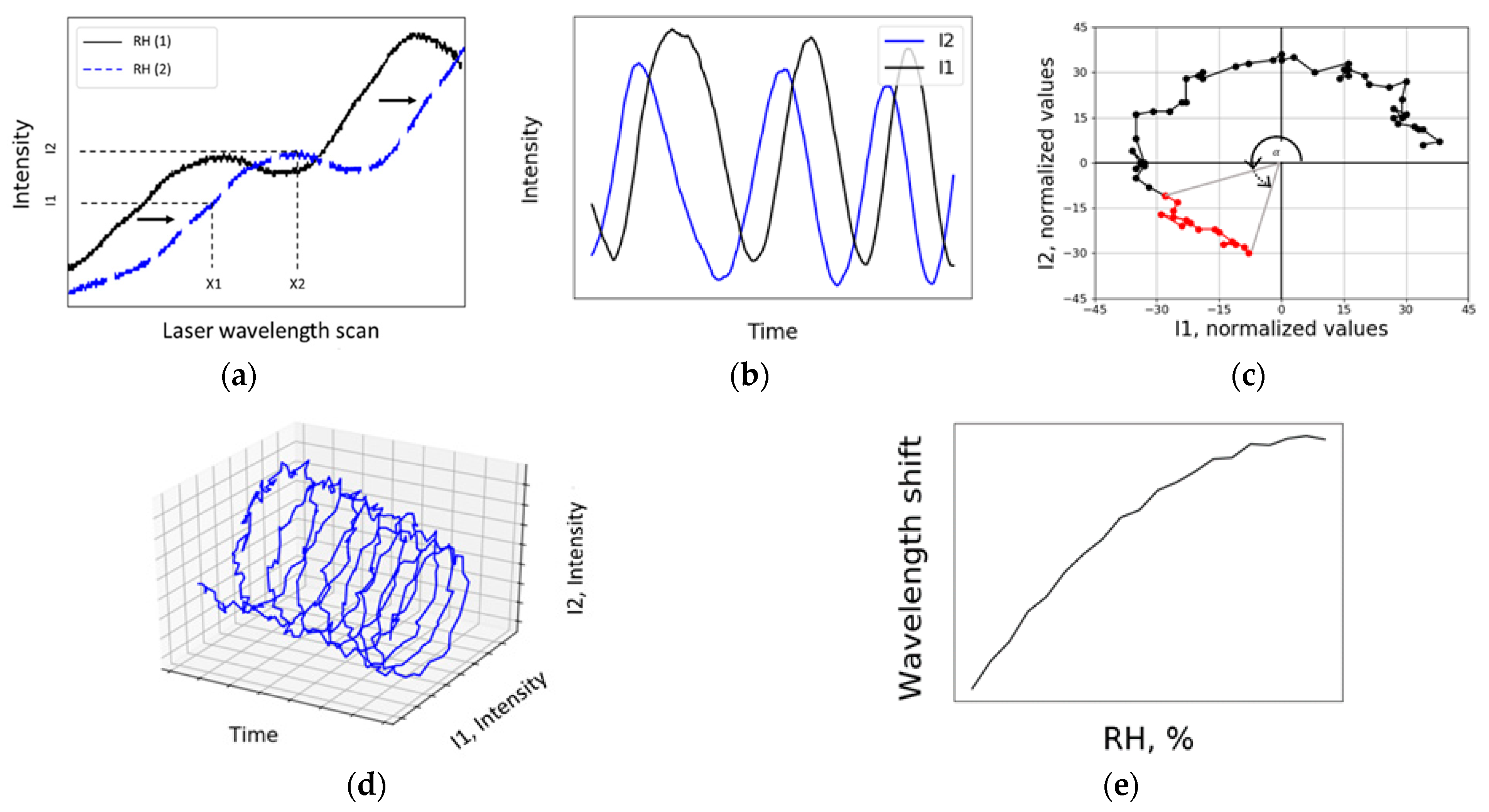 Sensors 21 01746 g004 Sensors 21 01746 g004