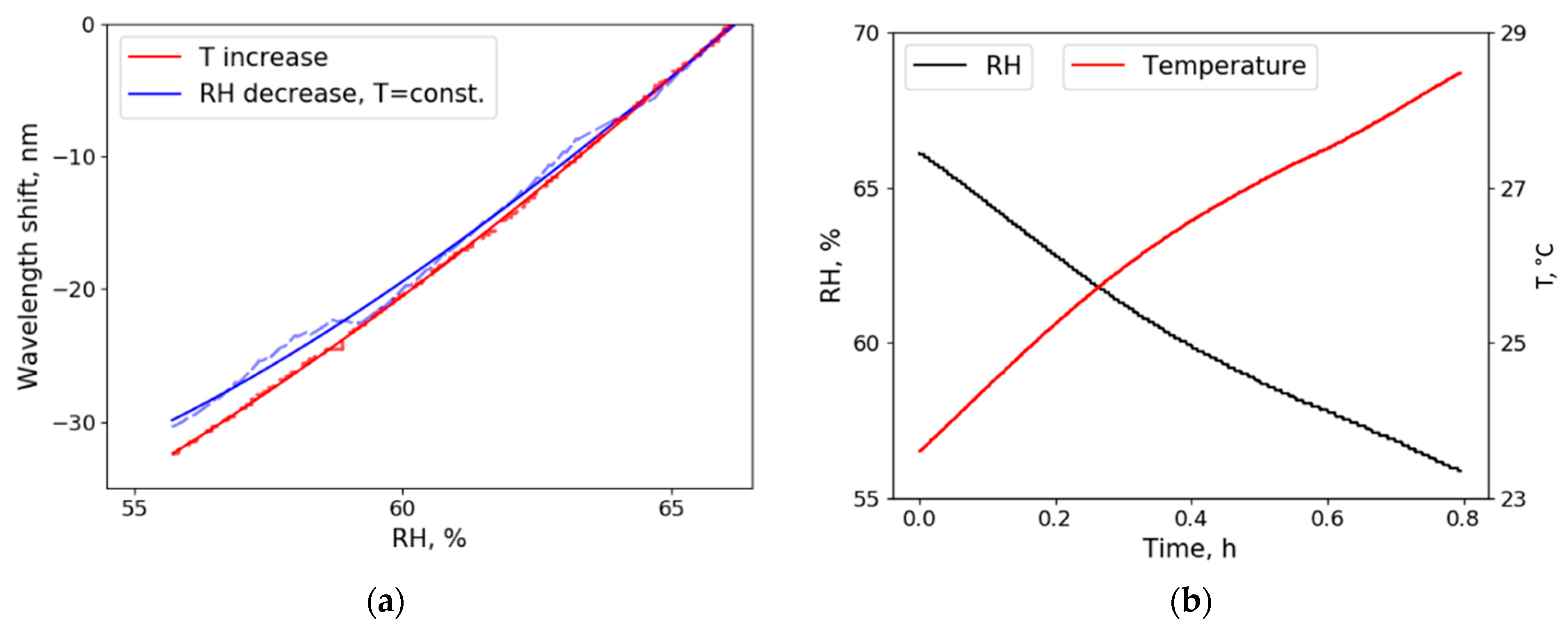 Sensors 21 01746 g006 Sensors 21 01746 g006