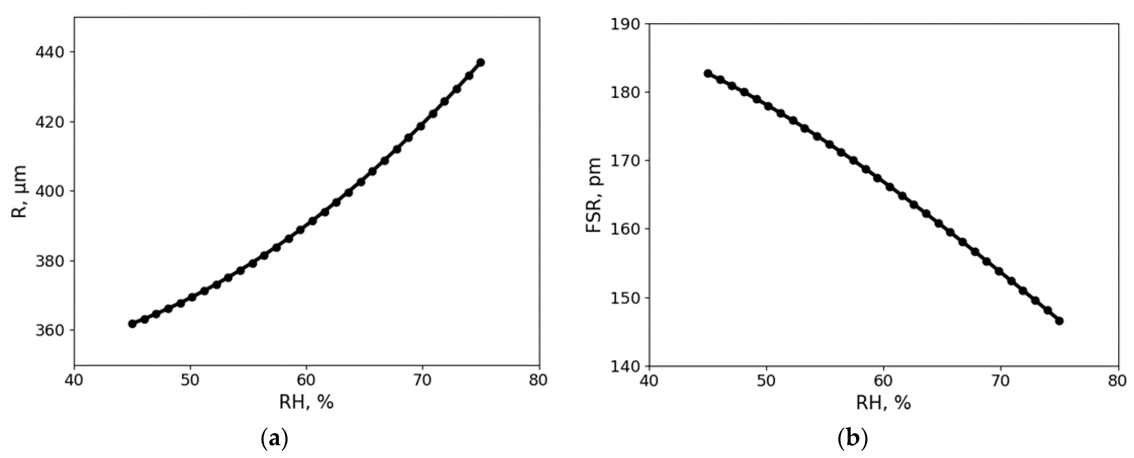 Sensors 21 01746 g008 Sensors 21 01746 g008