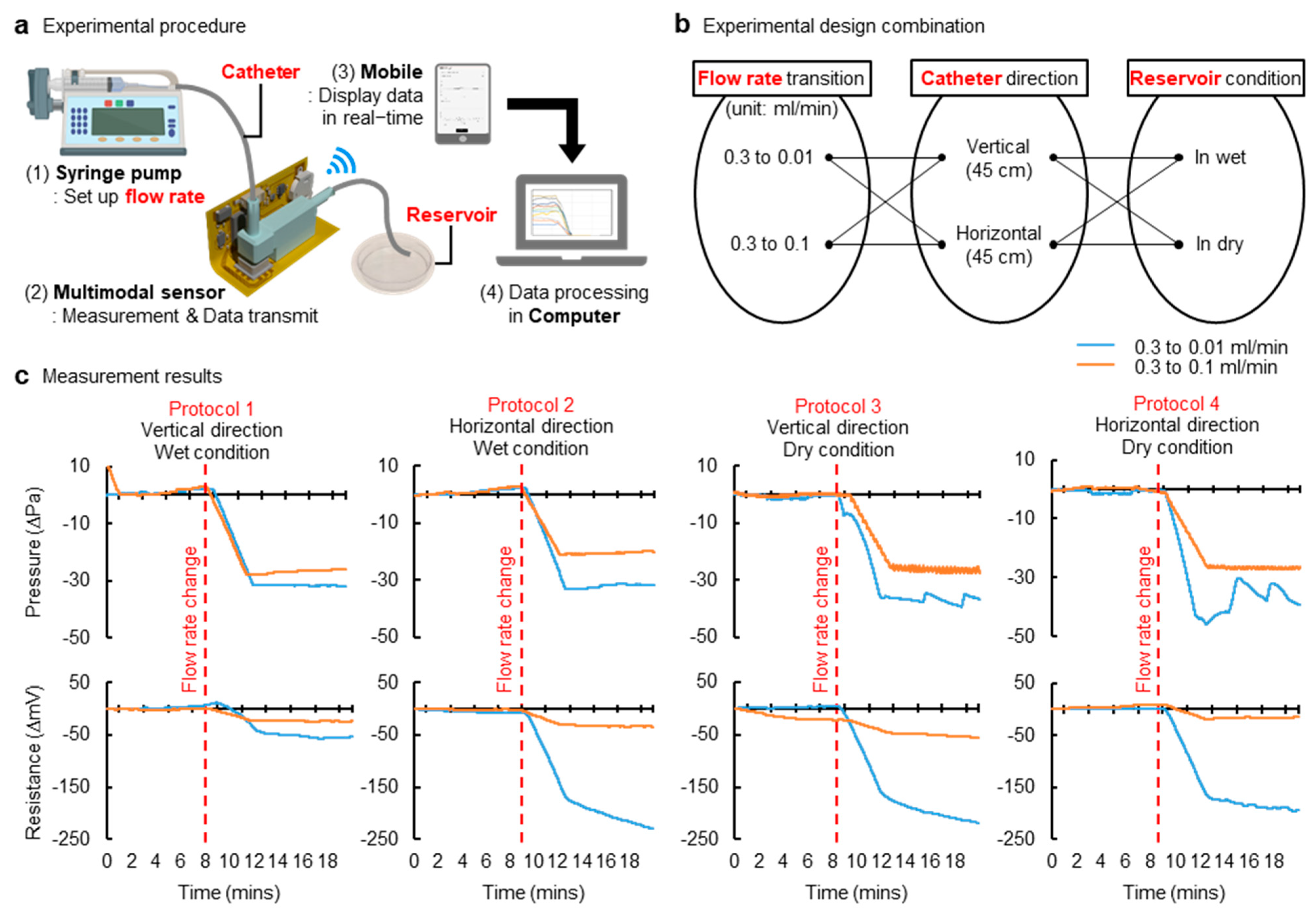 Sensors 21 01747 g003 Sensors 21 01747 g003