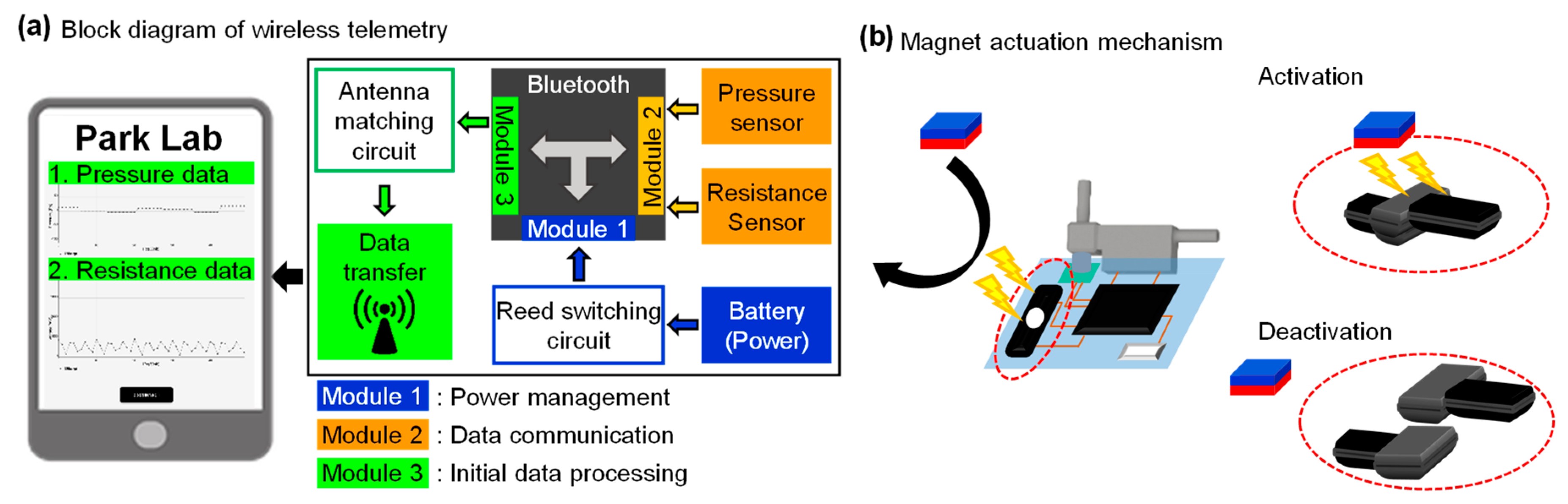 Sensors 21 01747 g004 Sensors 21 01747 g004