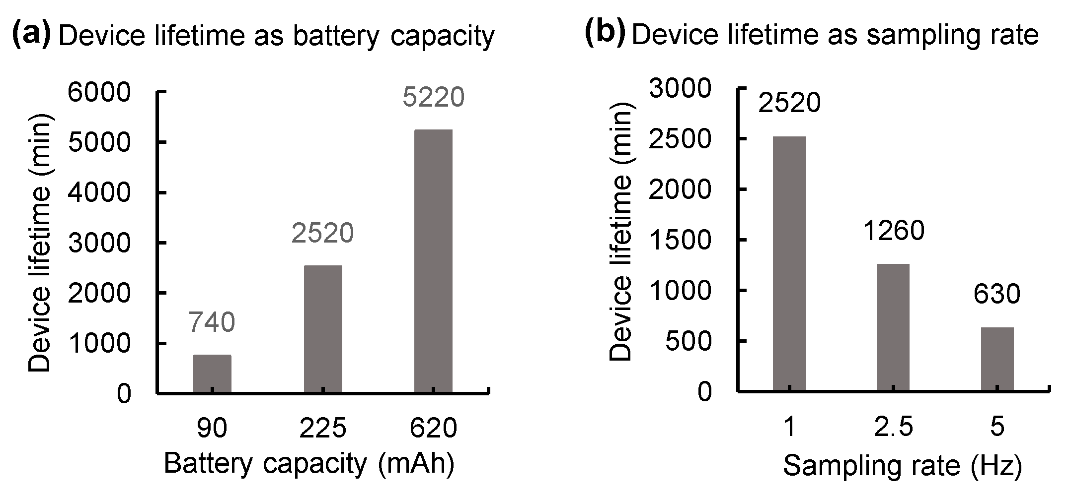 Sensors 21 01747 g005 Sensors 21 01747 g005
