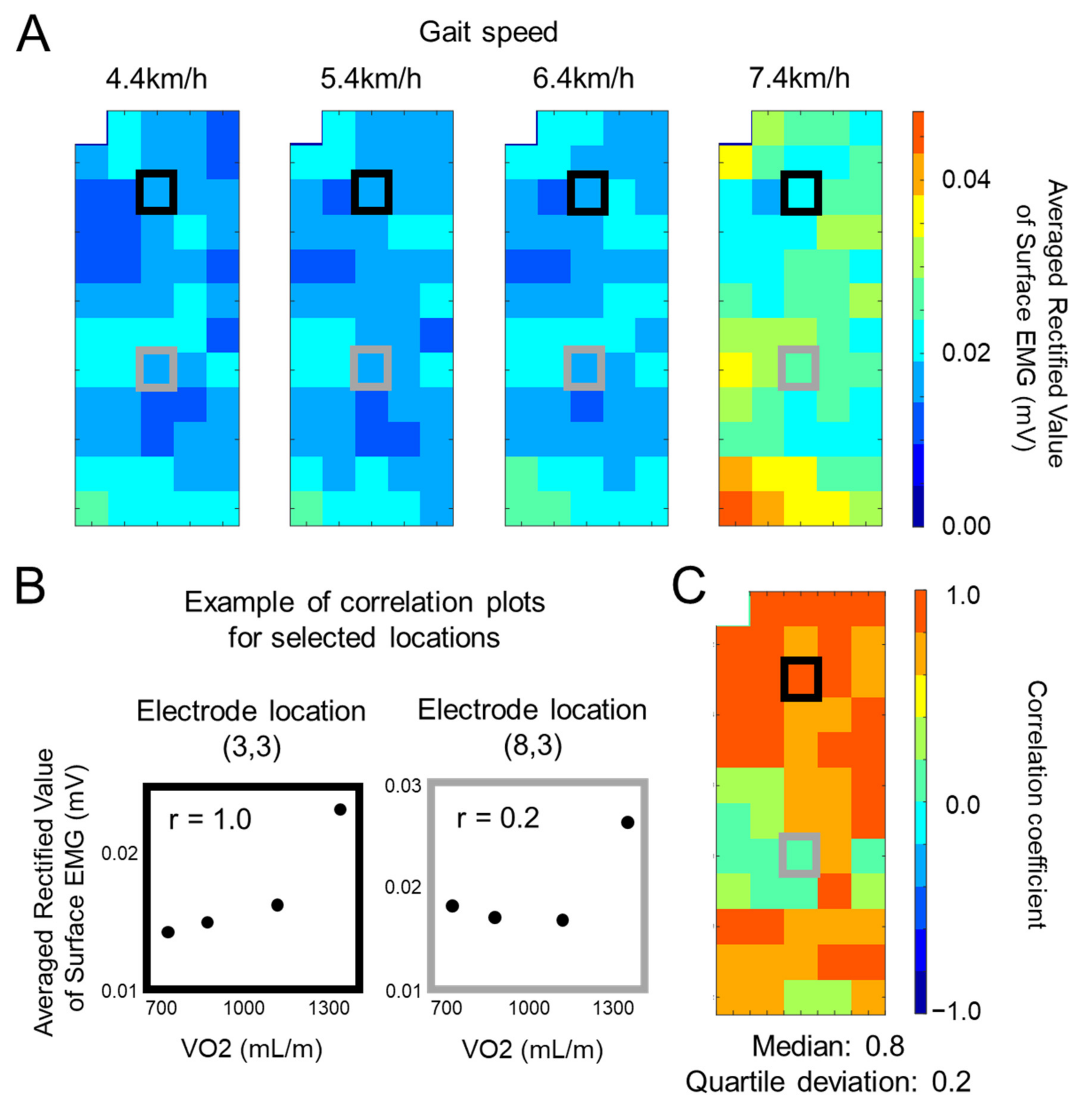 Sensors 21 01748 g002