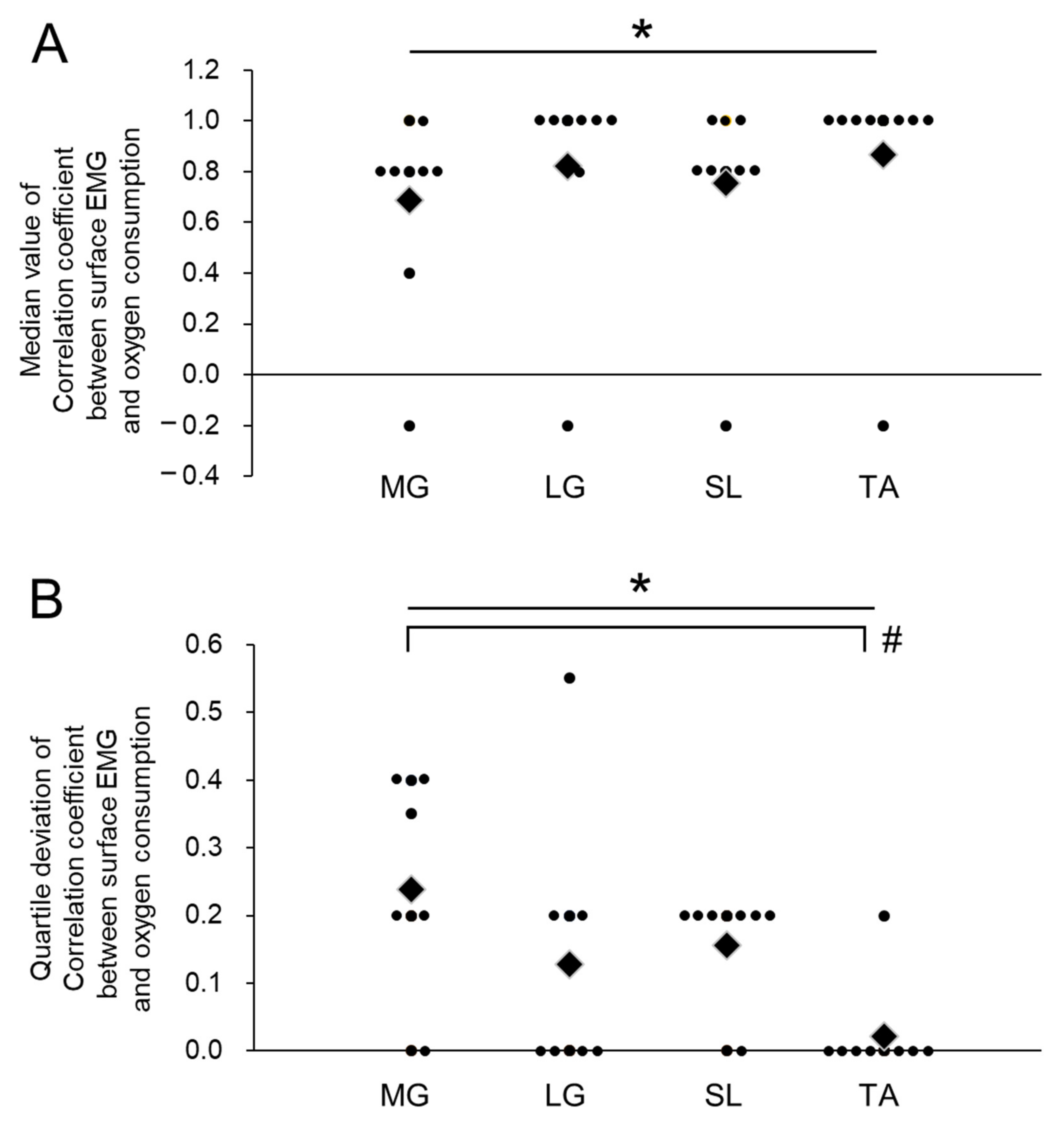 Sensors 21 01748 g003