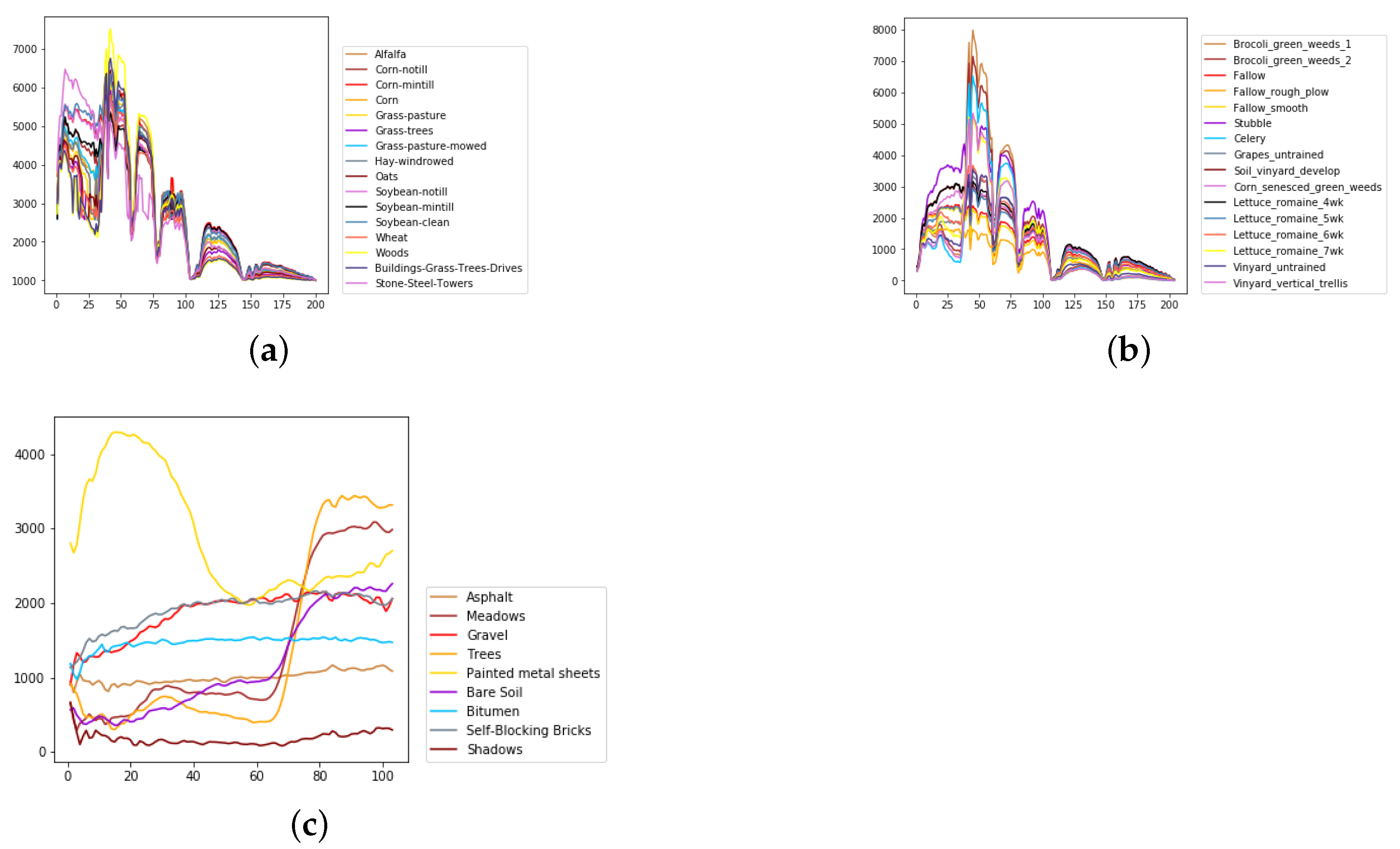 Sensors 21 01751 g008