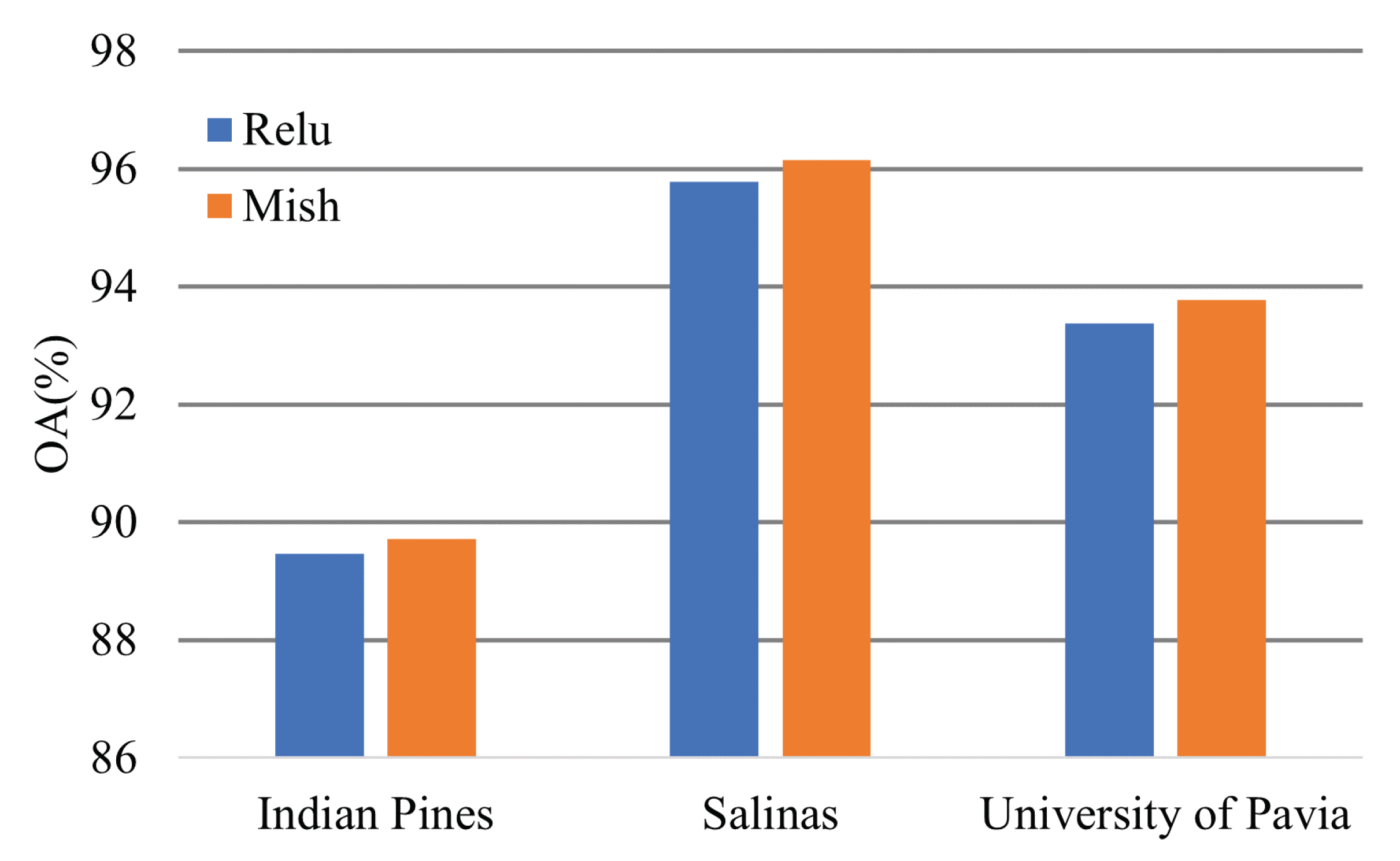 Sensors 21 01751 g019