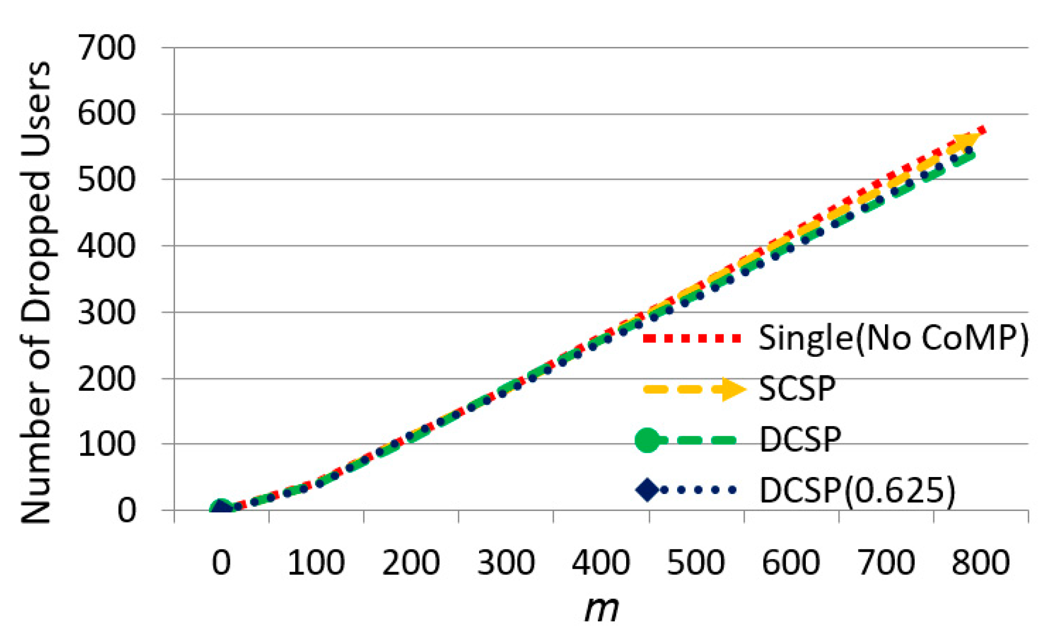 Sensors 21 01752 g013