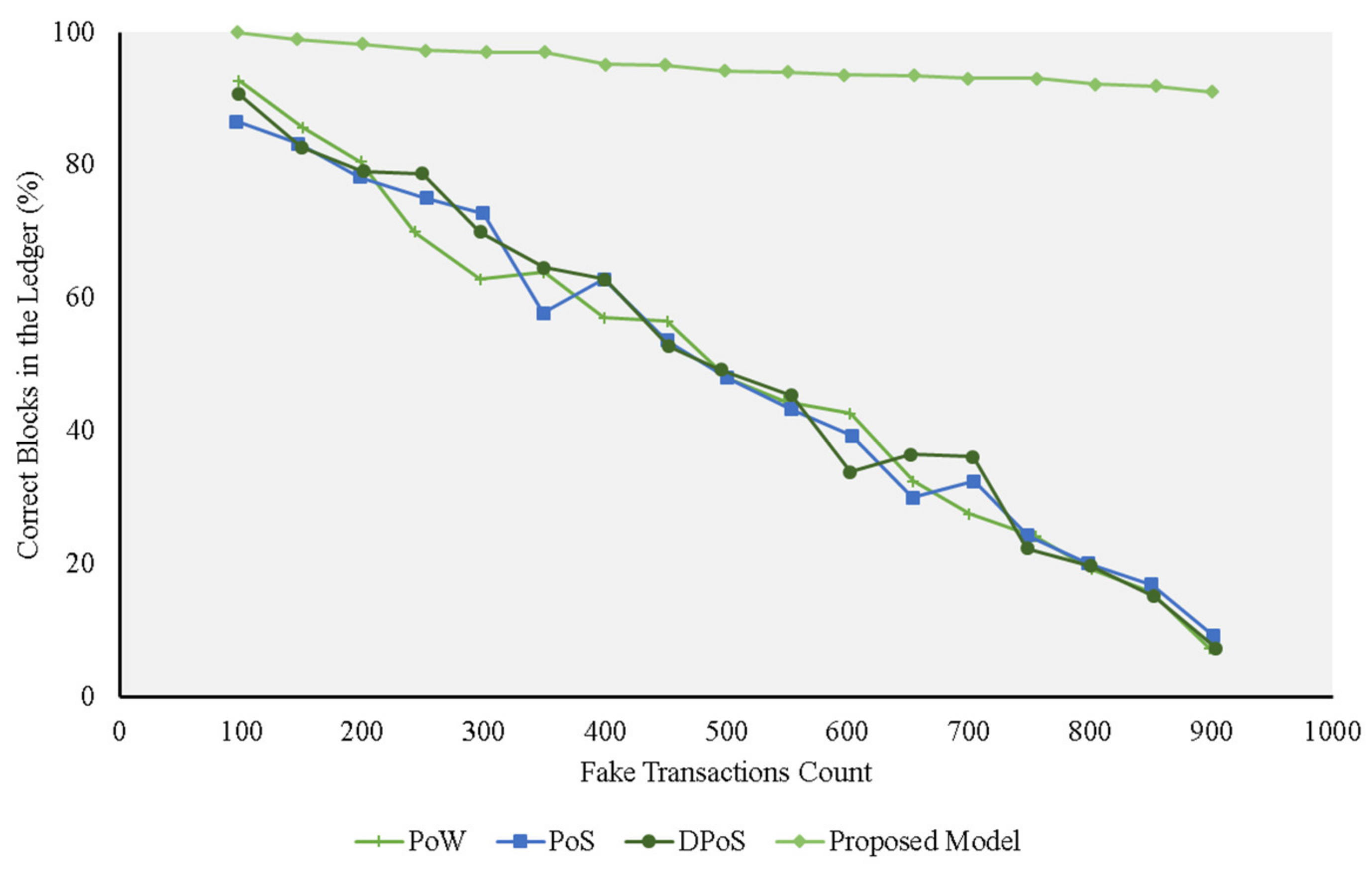 Sensors 21 01759 g004