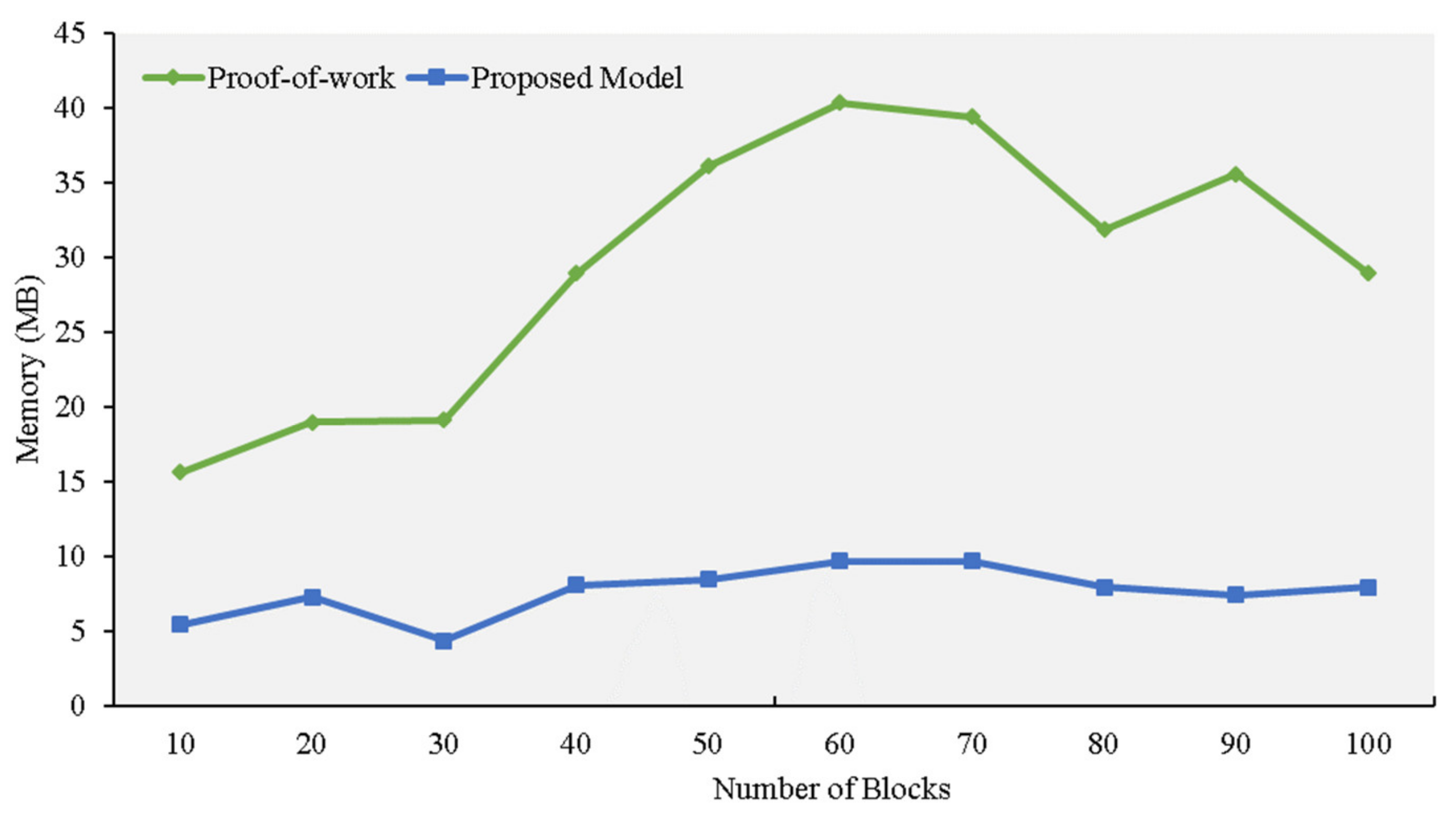 Sensors 21 01759 g010