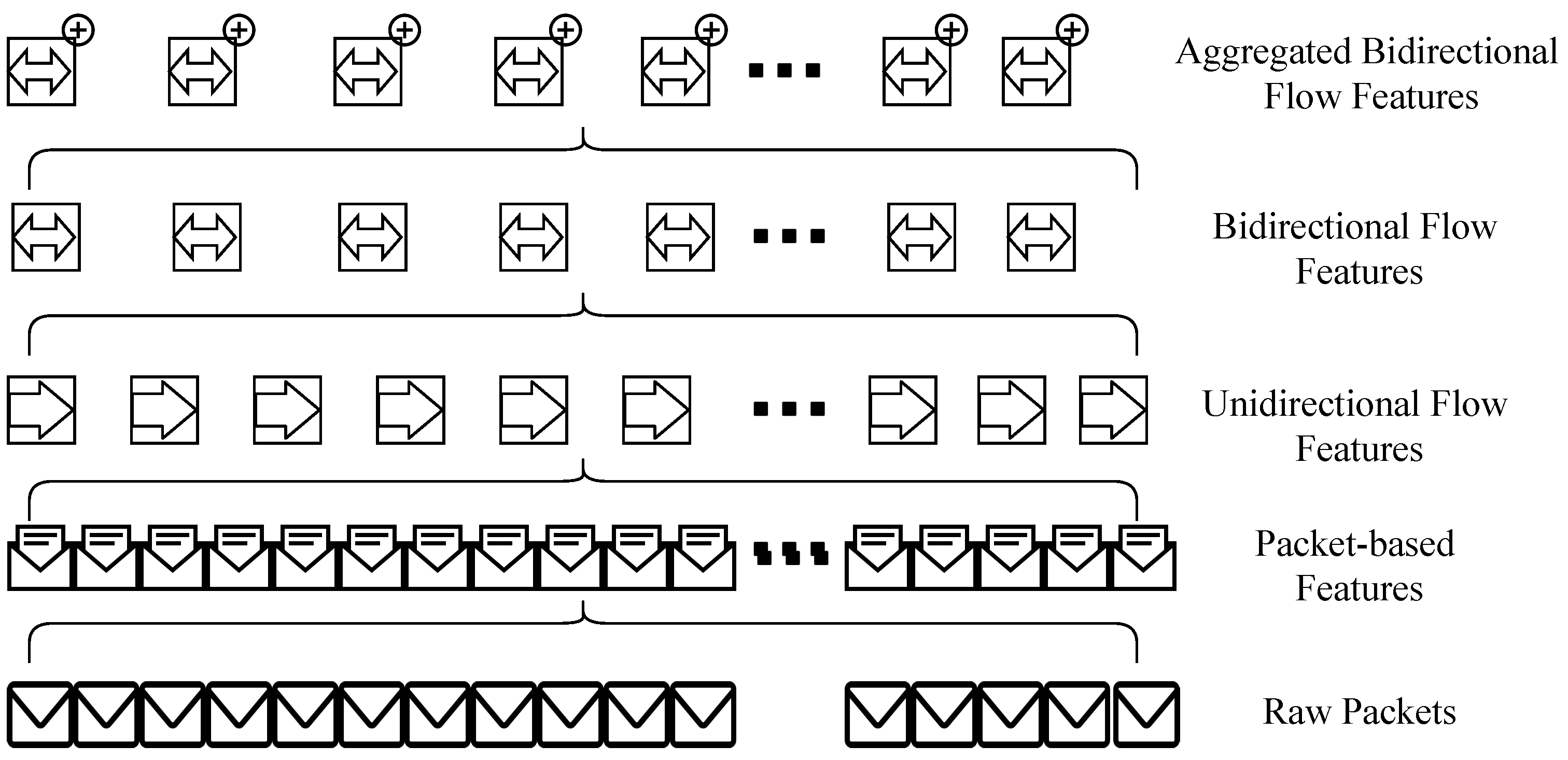 Sensors 21 01761 g001