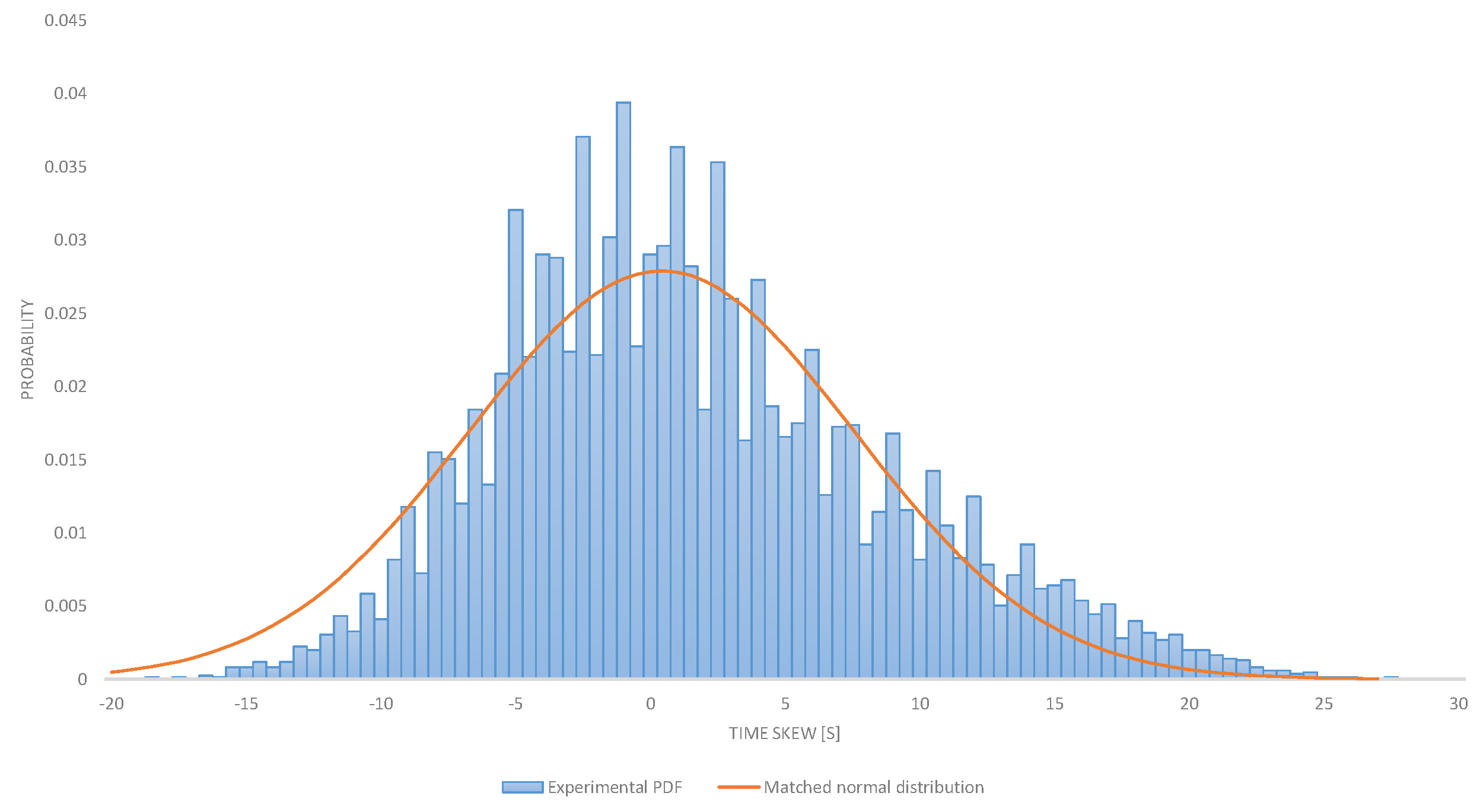 Sensors 21 01768 g001 Sensors 21 01768 g001