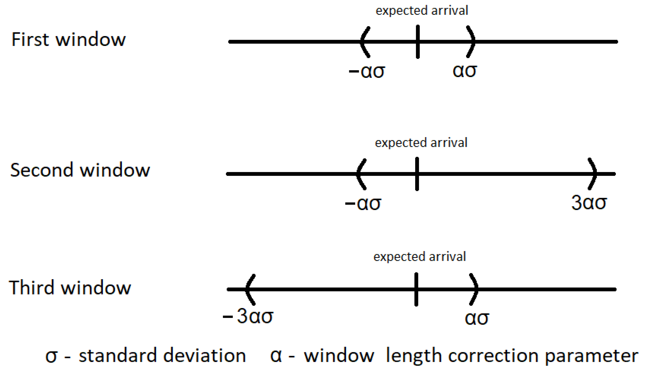 Sensors 21 01768 g003 Sensors 21 01768 g003