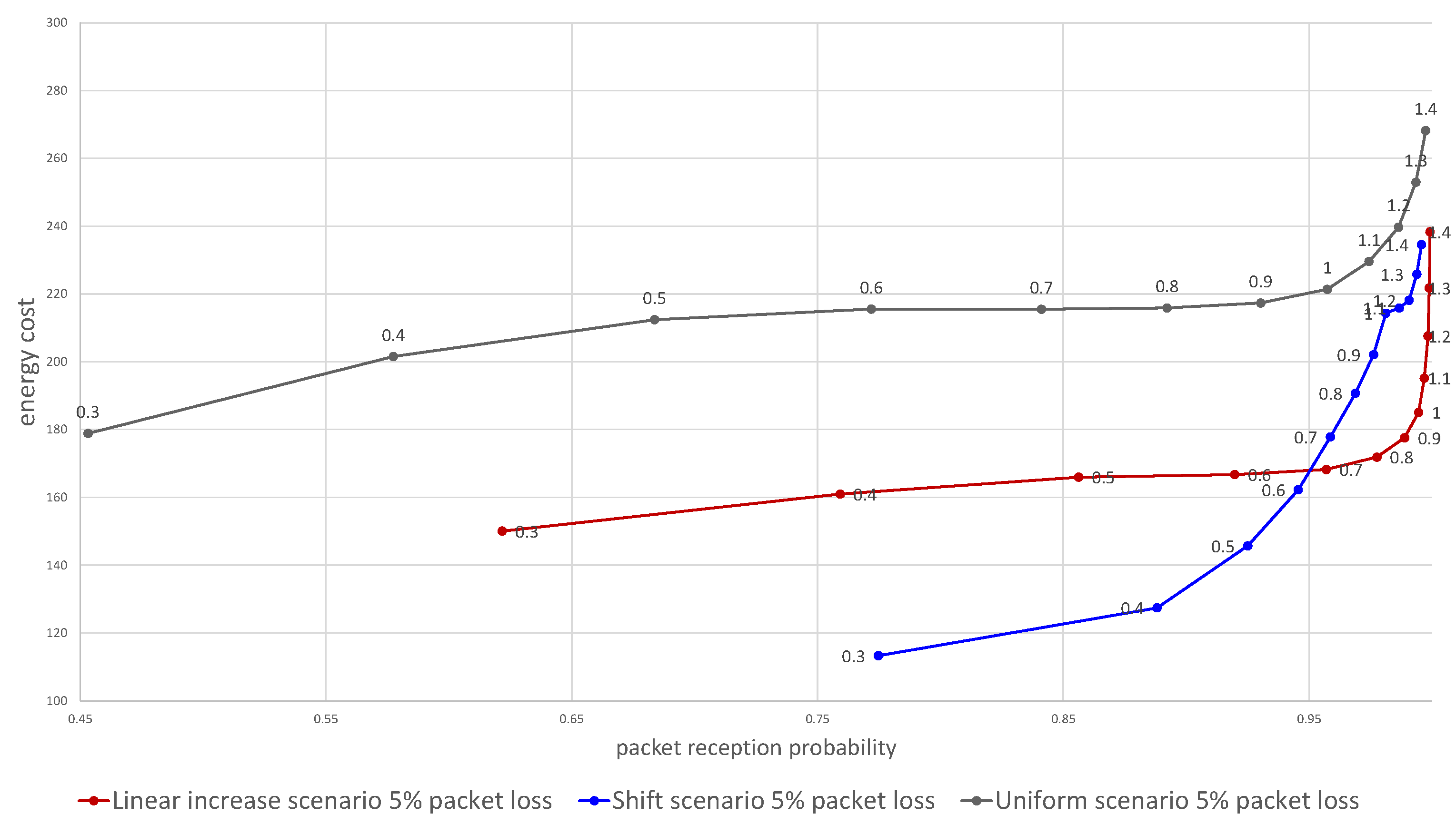 Sensors 21 01768 g005 Sensors 21 01768 g005
