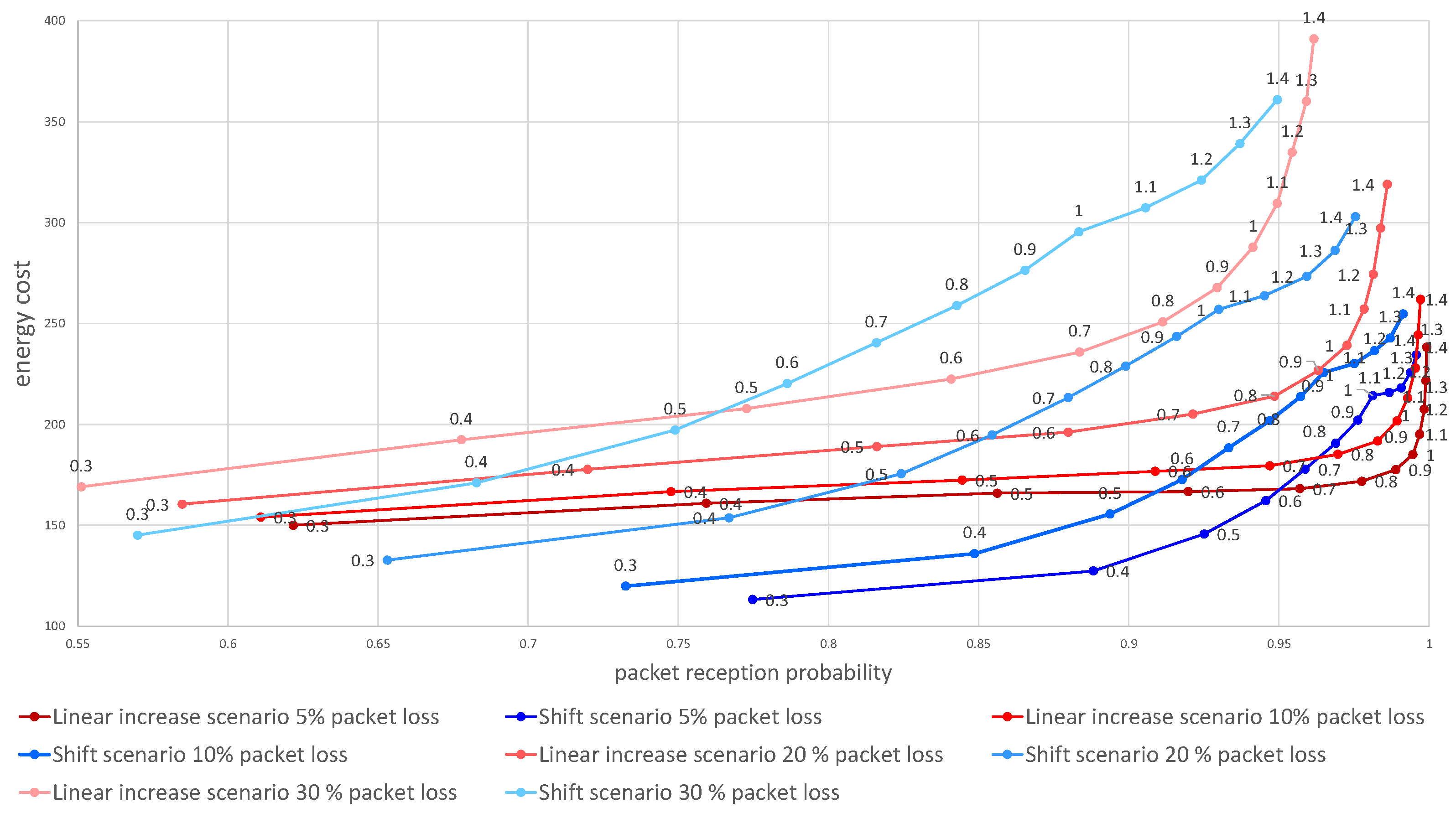 Sensors 21 01768 g006 Sensors 21 01768 g006