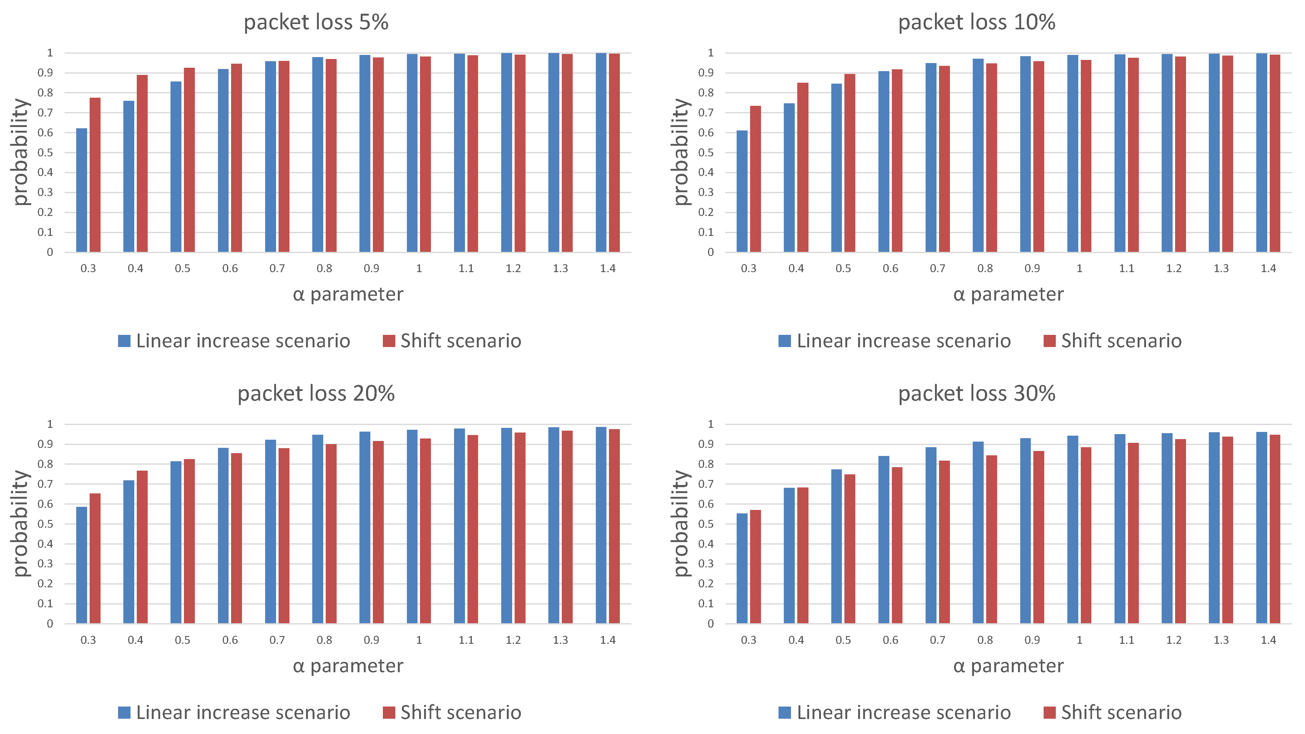 Sensors 21 01768 g007 Sensors 21 01768 g007