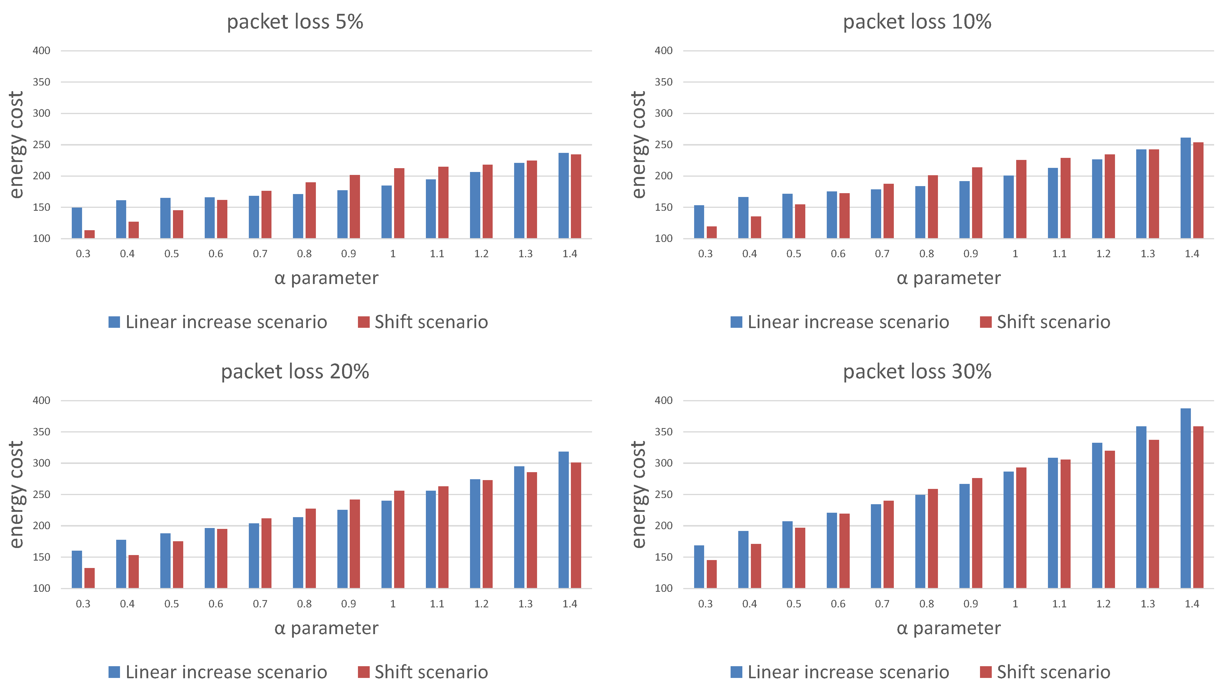 Sensors 21 01768 g008 Sensors 21 01768 g008