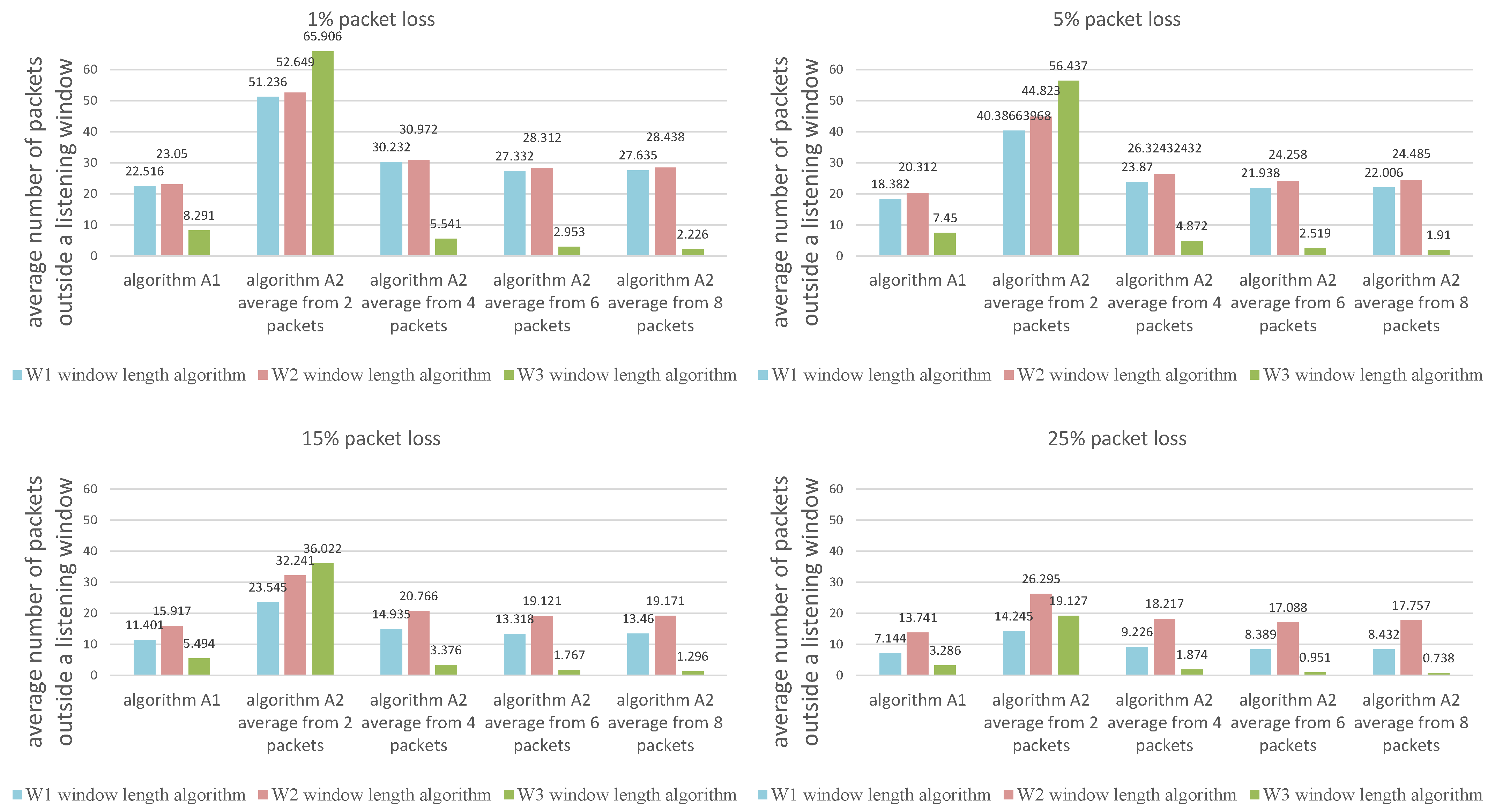 Sensors 21 01768 g009 Sensors 21 01768 g009