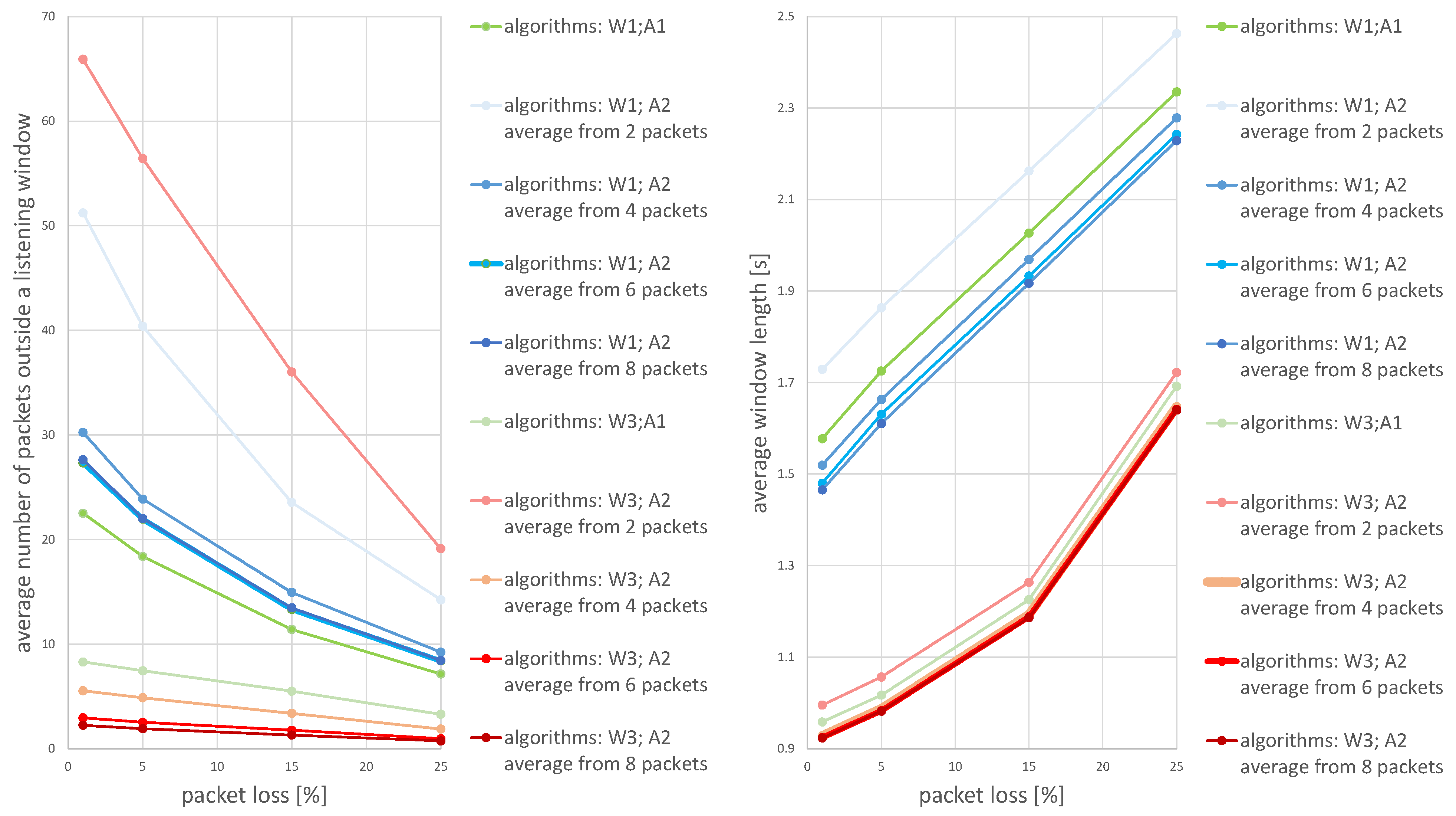 Sensors 21 01768 g012 Sensors 21 01768 g012