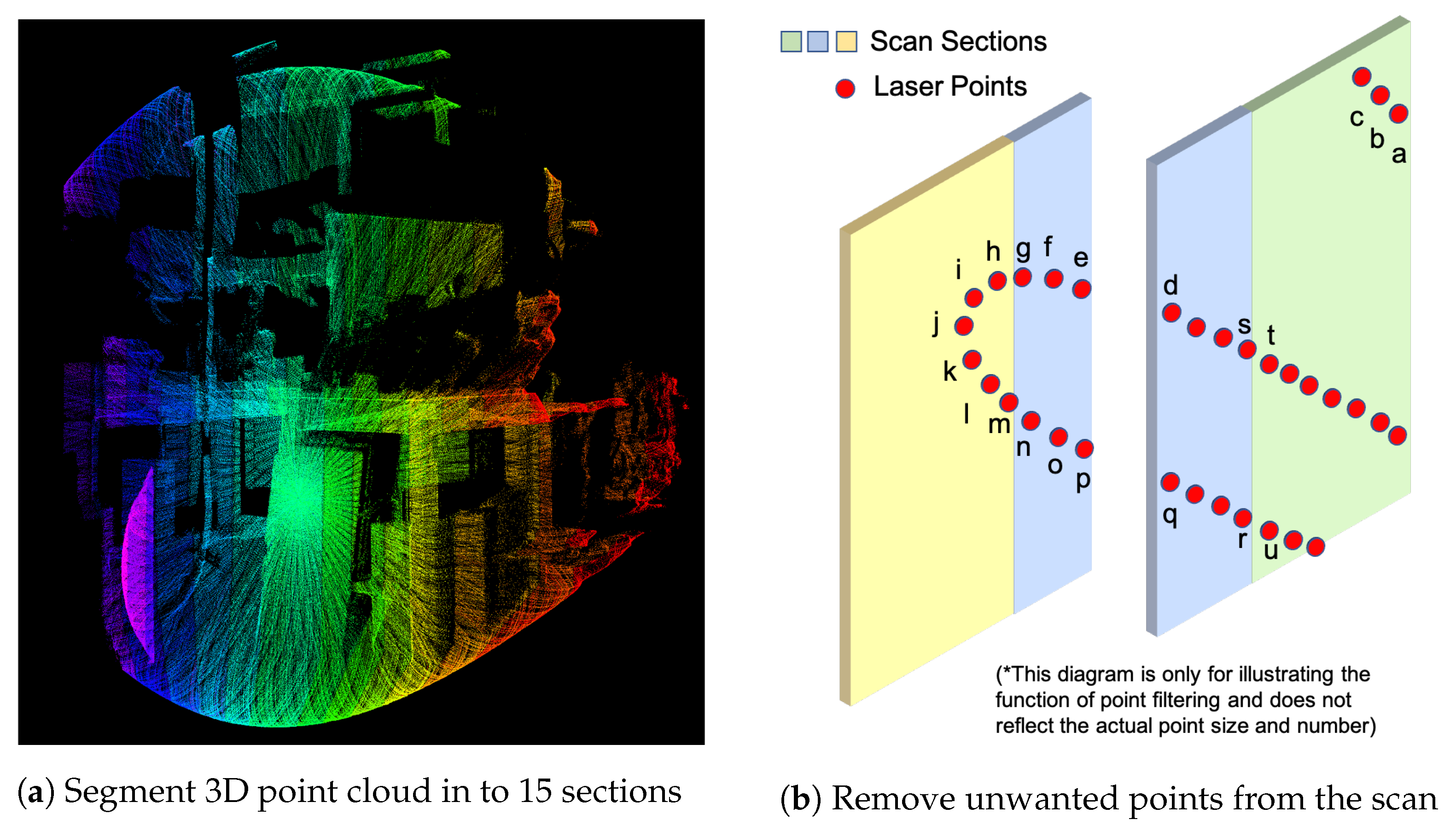 Sensors 21 01773 g005