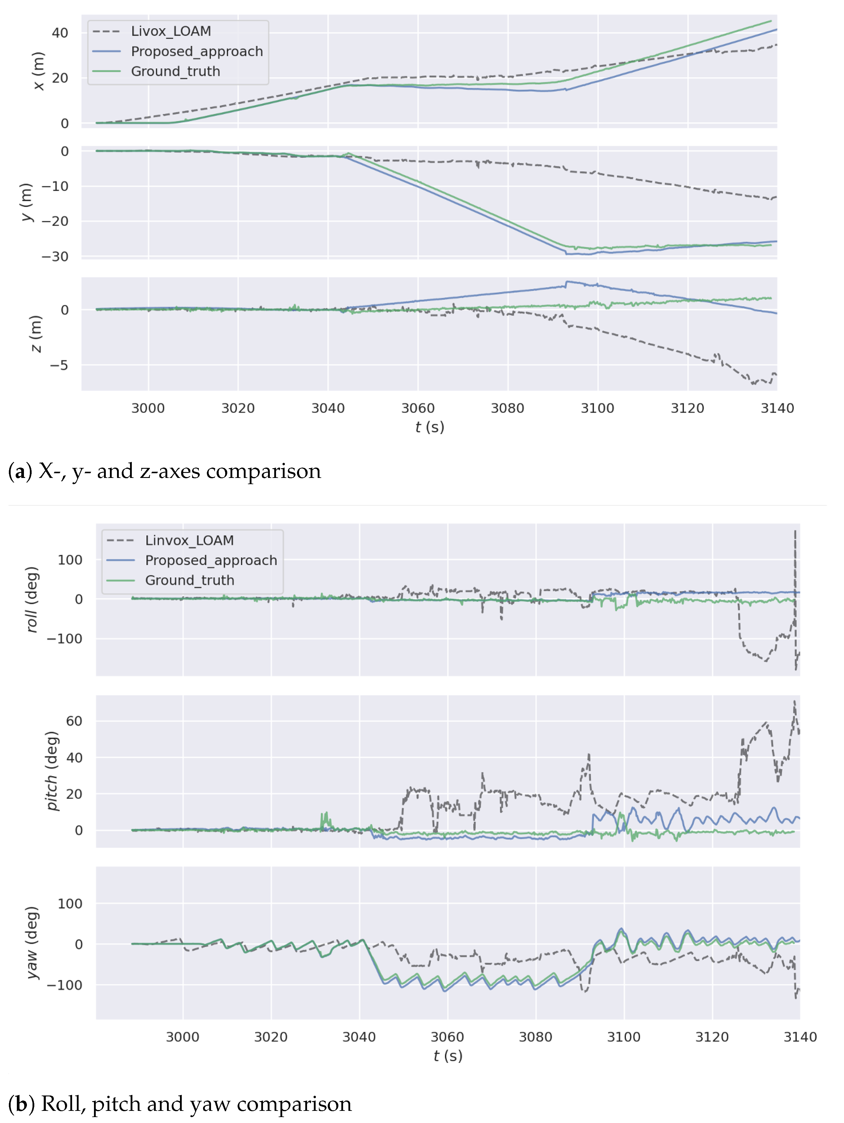 Sensors 21 01773 g011