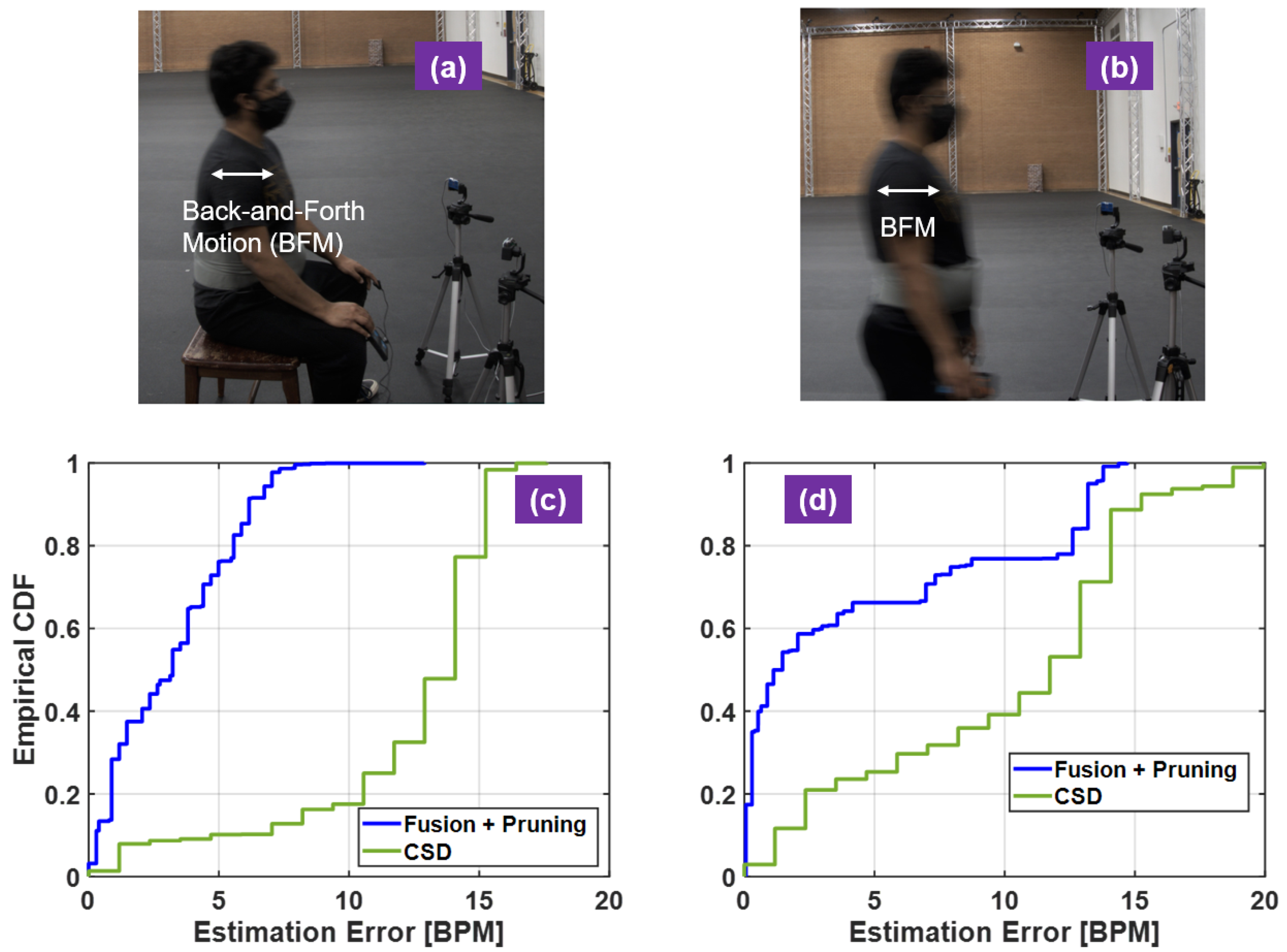 Sensors 21 01774 g007 Sensors 21 01774 g007