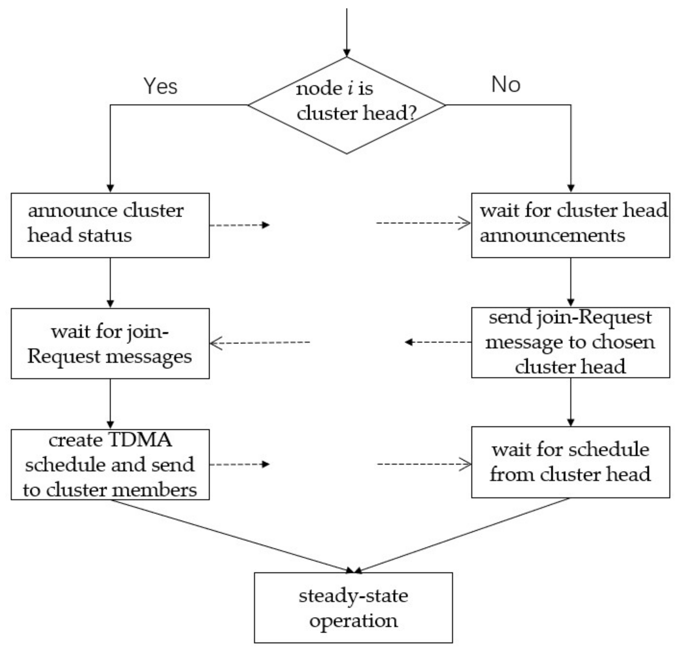 Sensors 21 01775 g001
