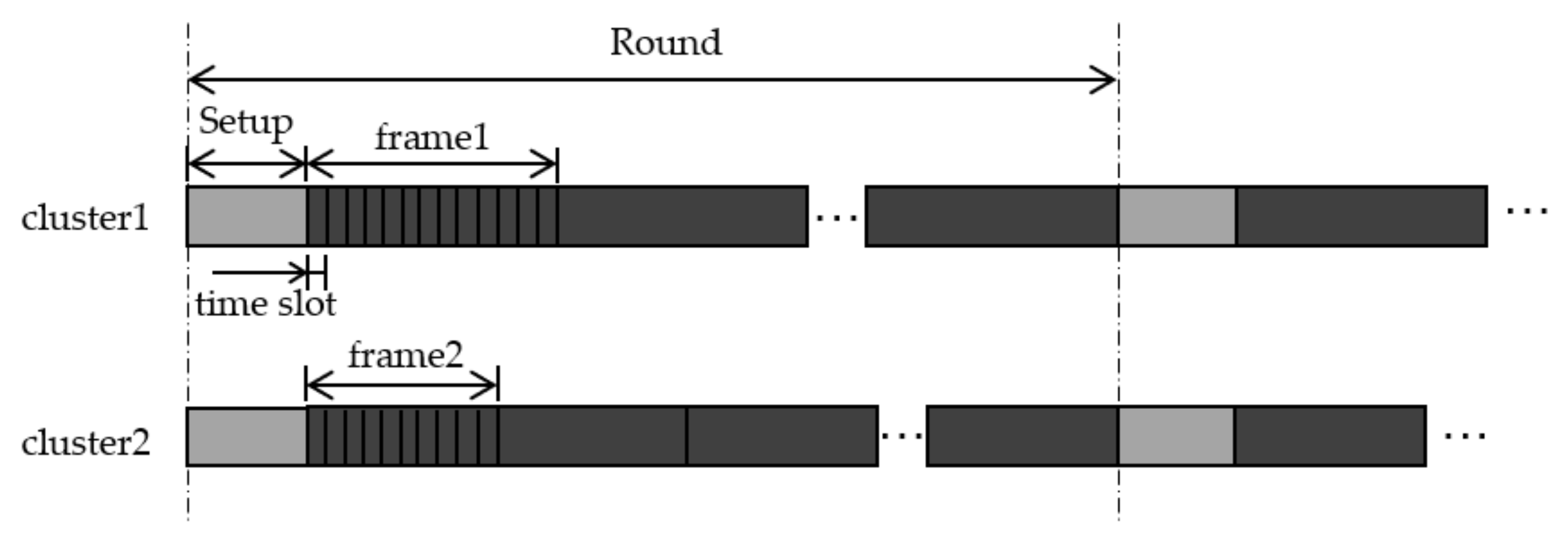 Sensors 21 01775 g002