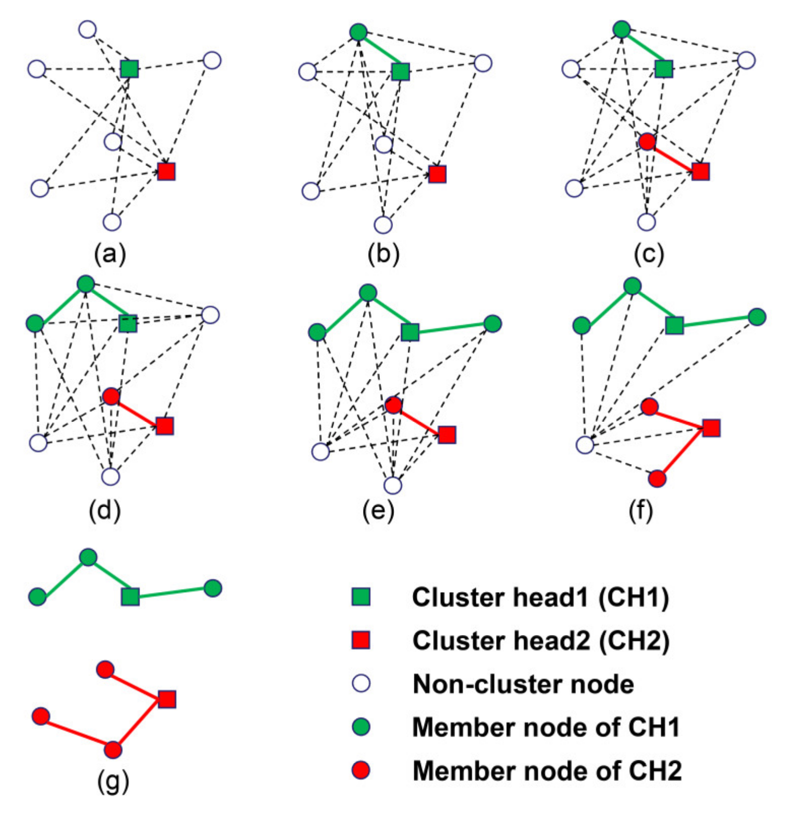Sensors 21 01775 g004