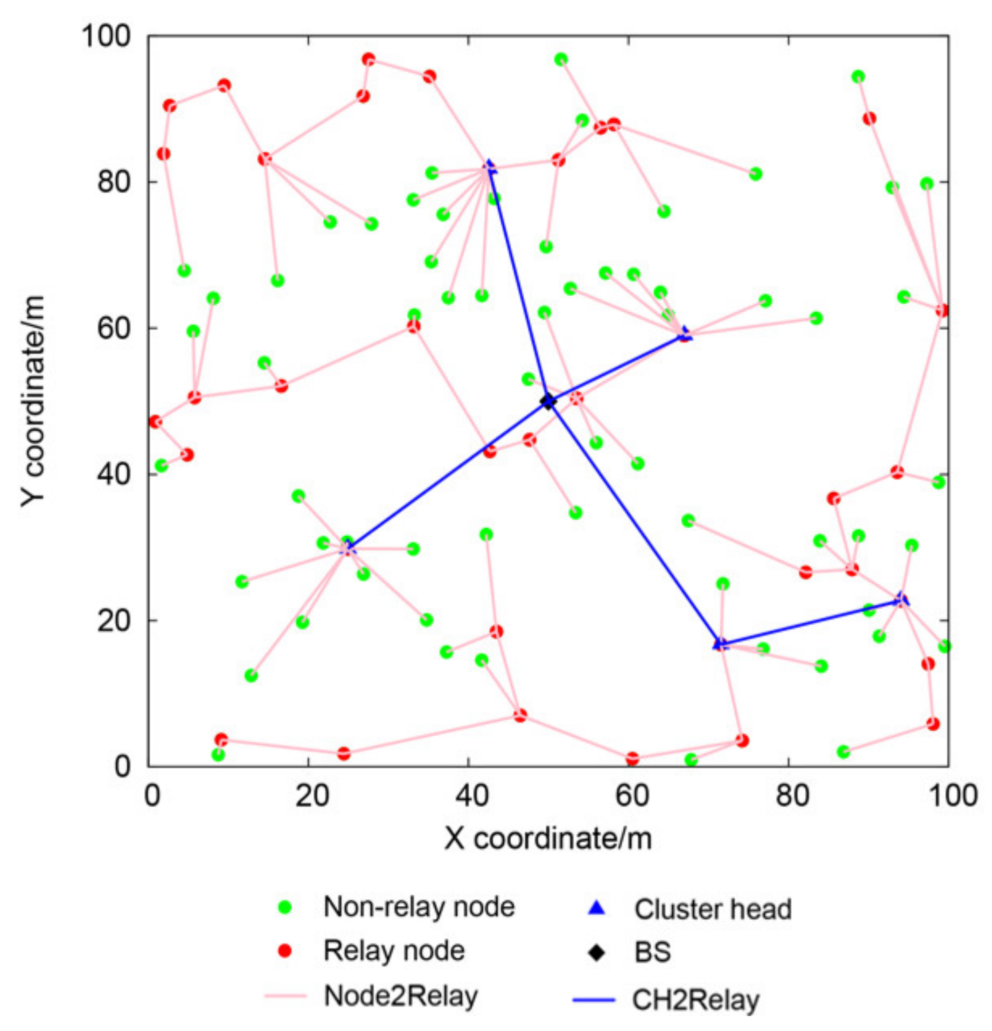 Sensors 21 01775 g005