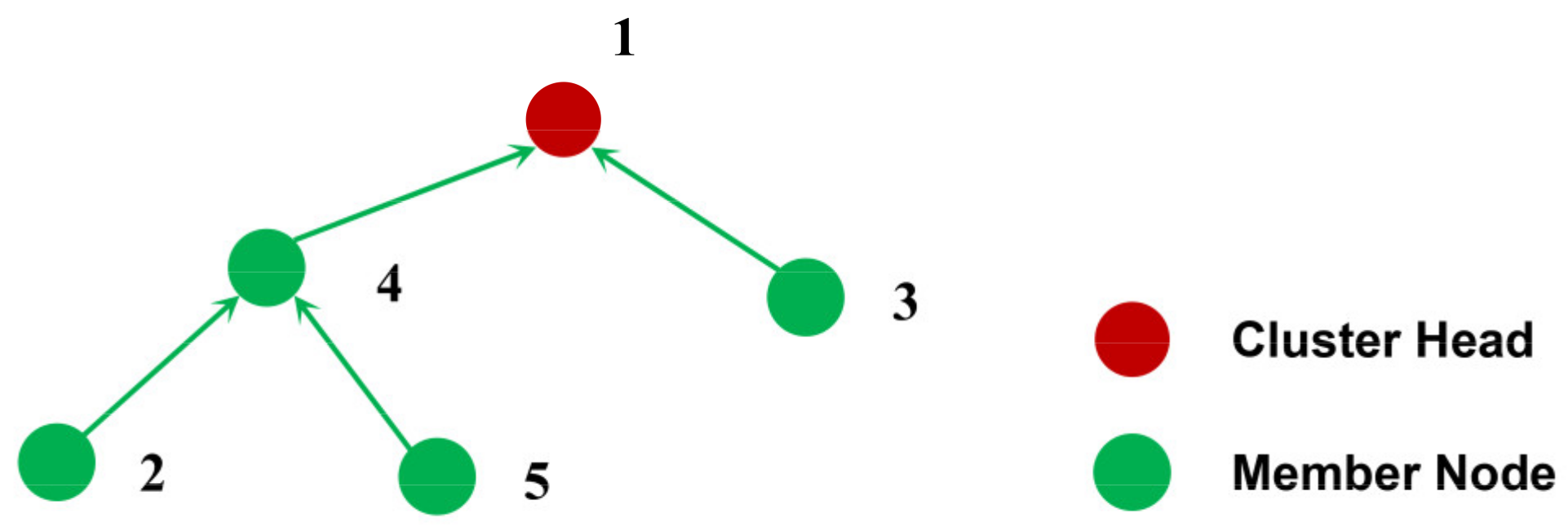 Sensors 21 01775 g006