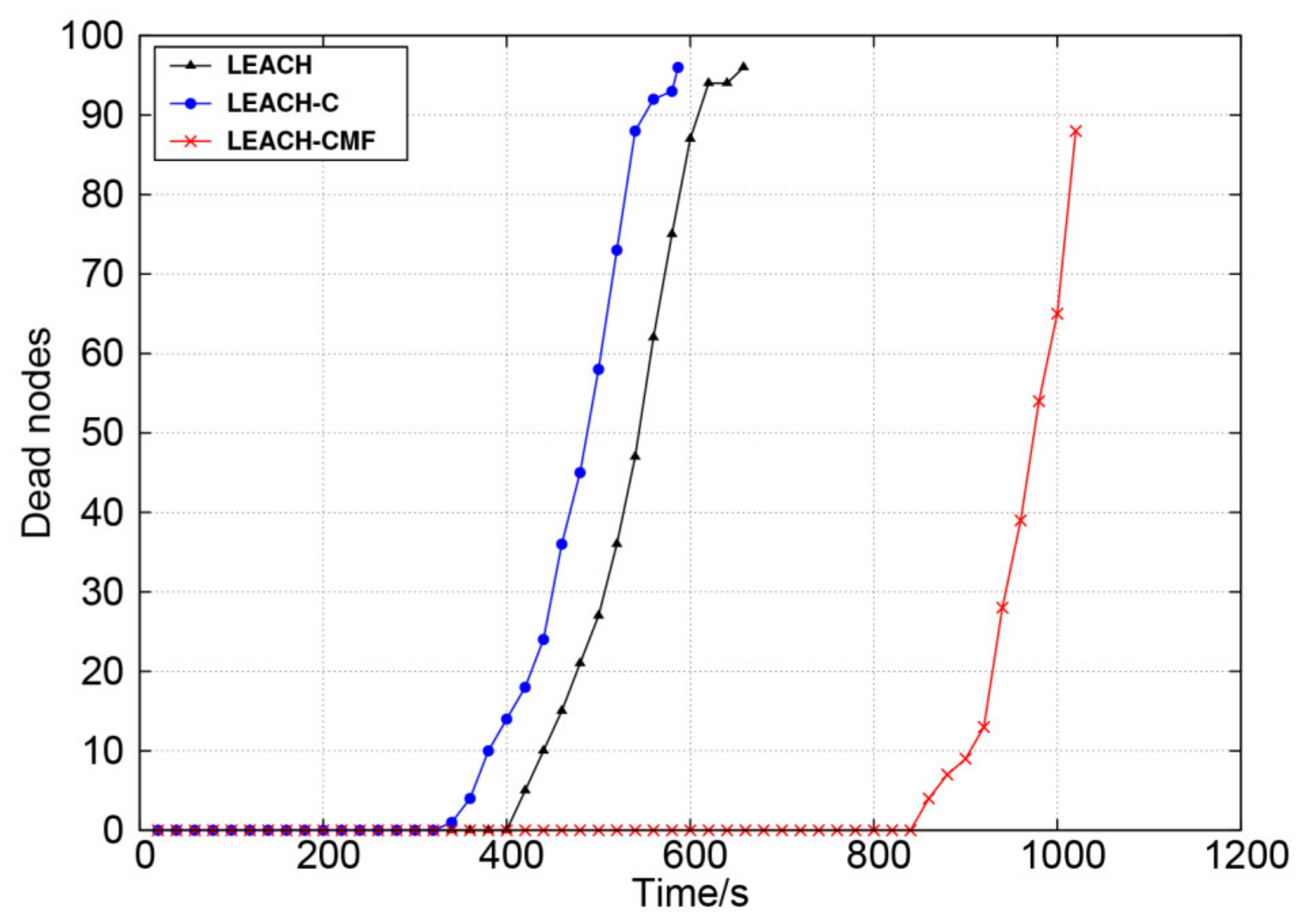 Sensors 21 01775 g009