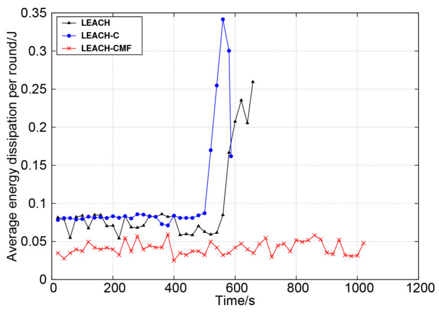 Sensors 21 01775 g011
