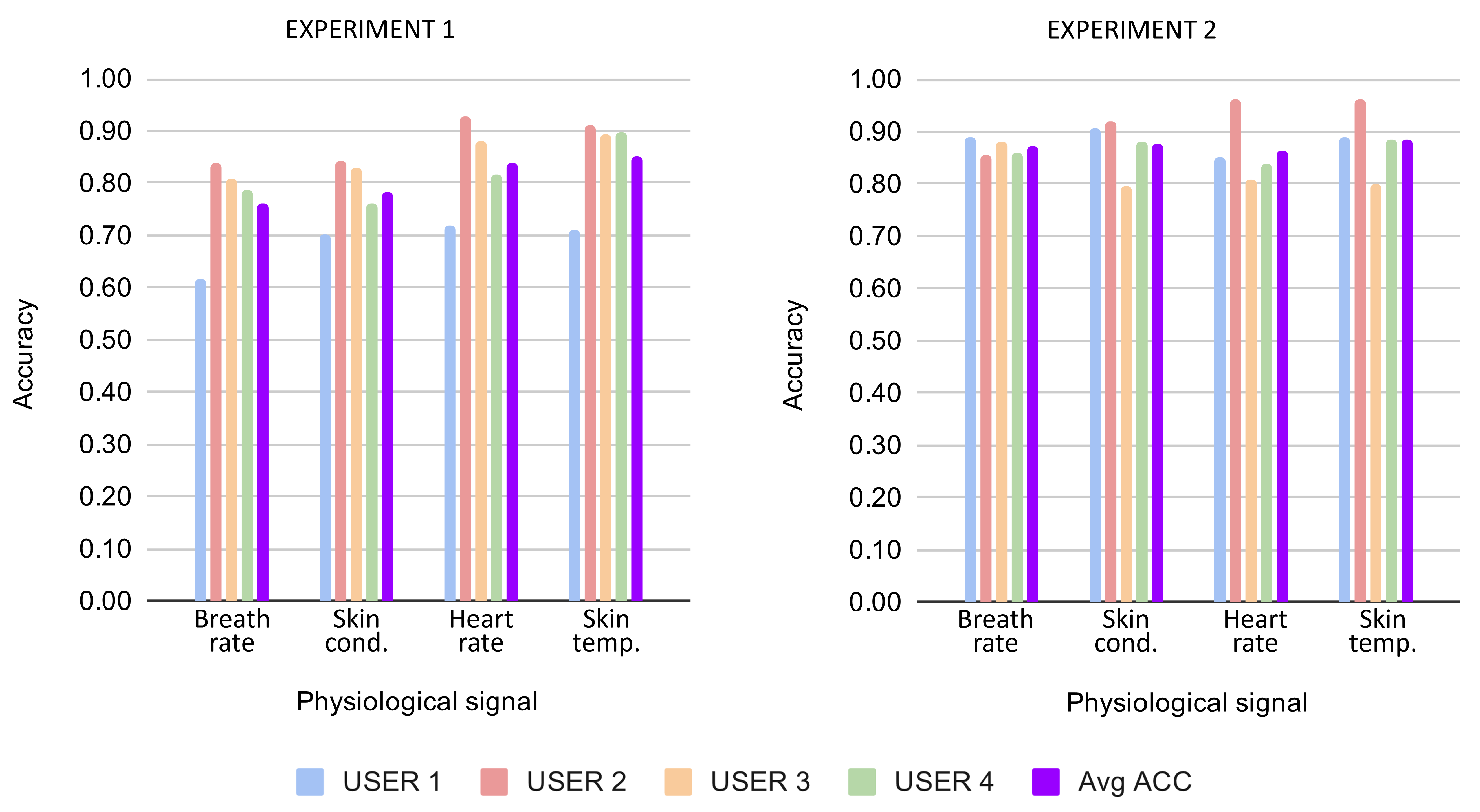 Sensors 21 01777 g004 Sensors 21 01777 g004