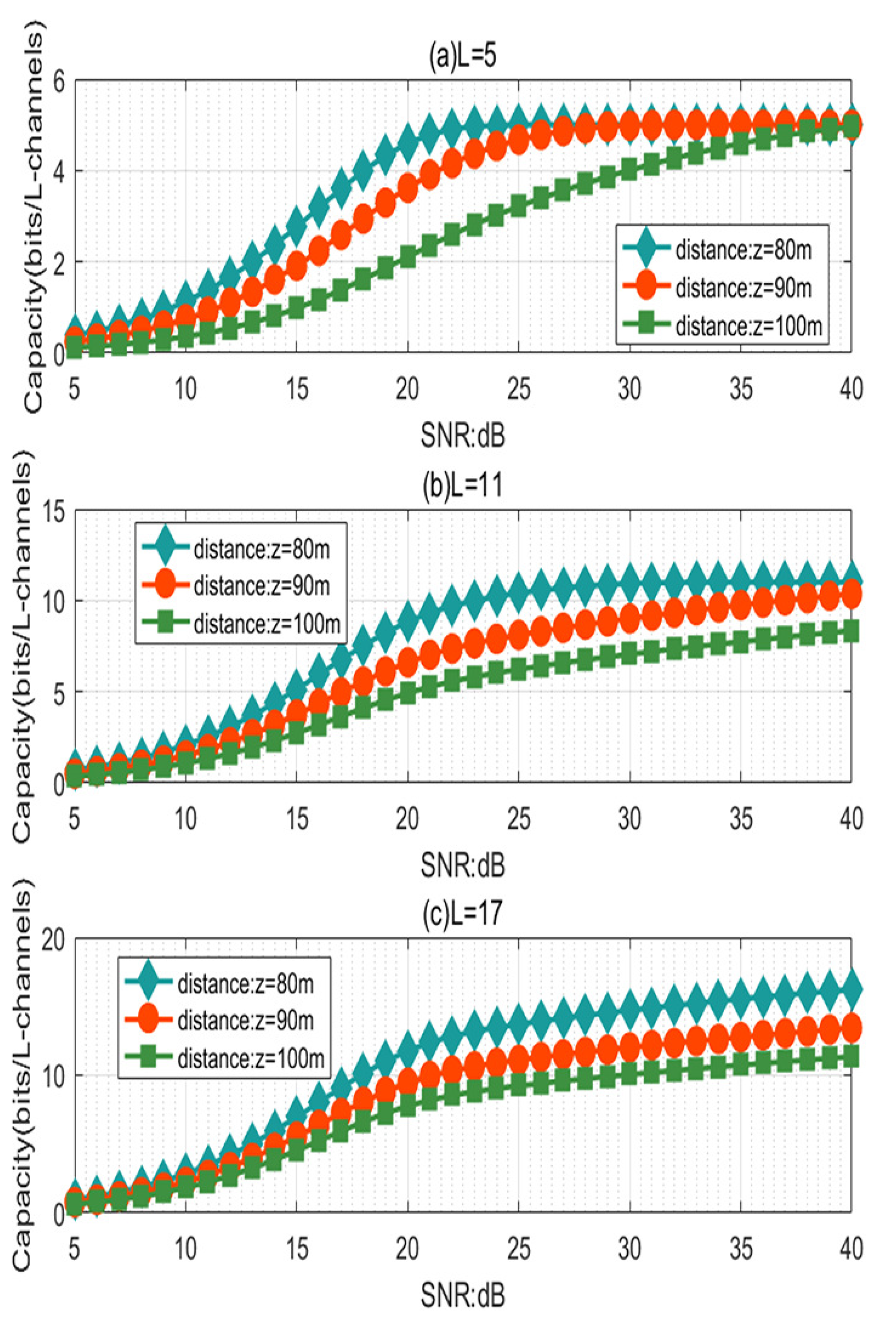 Sensors 21 01778 g006