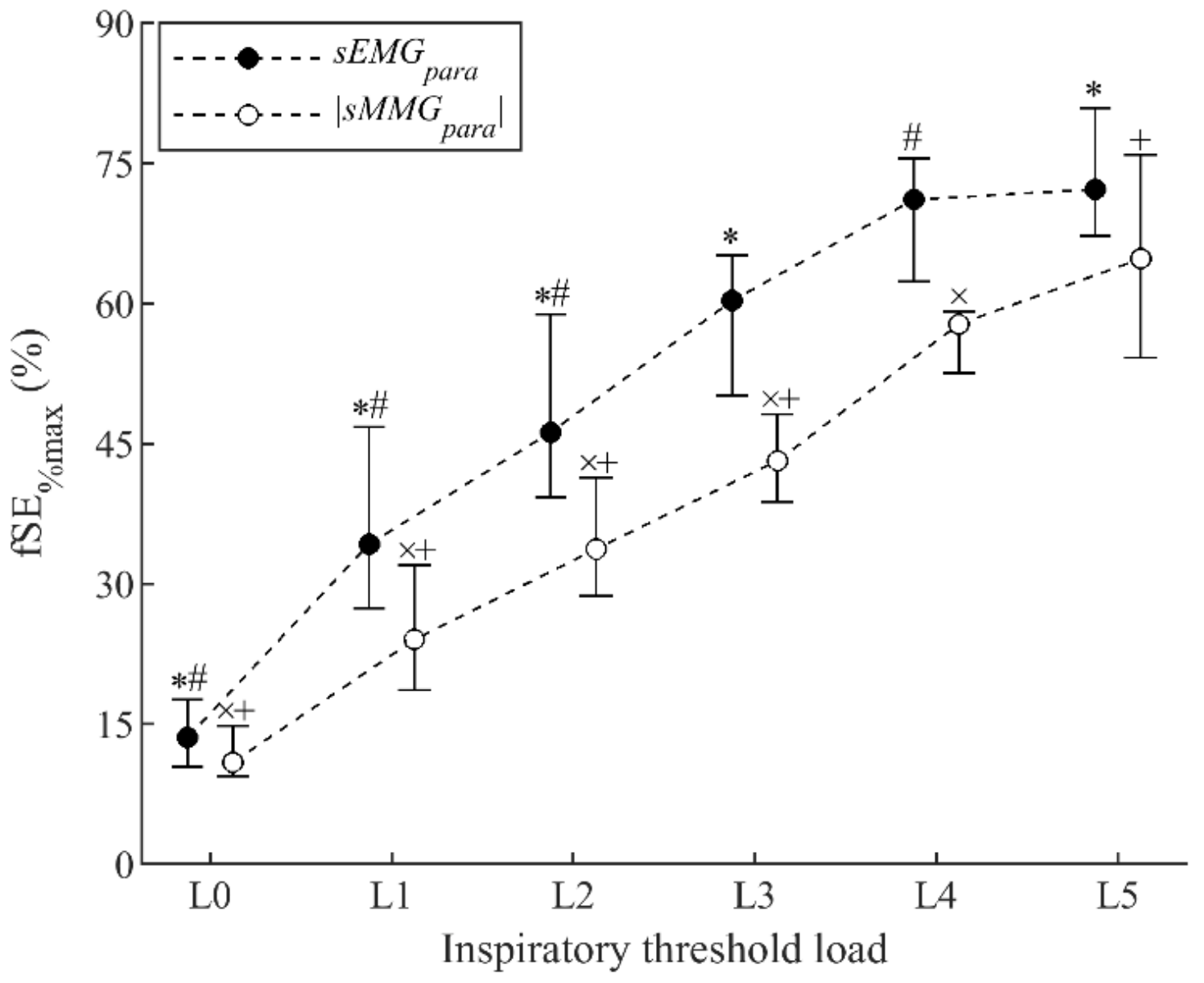 Sensors 21 01781 g003
