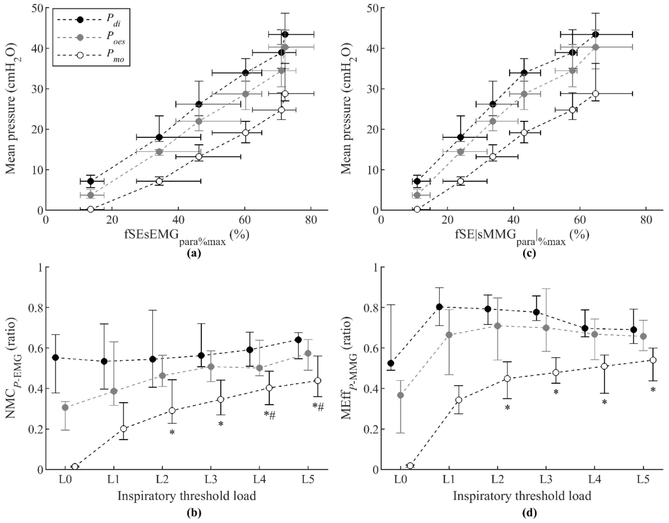Sensors 21 01781 g005