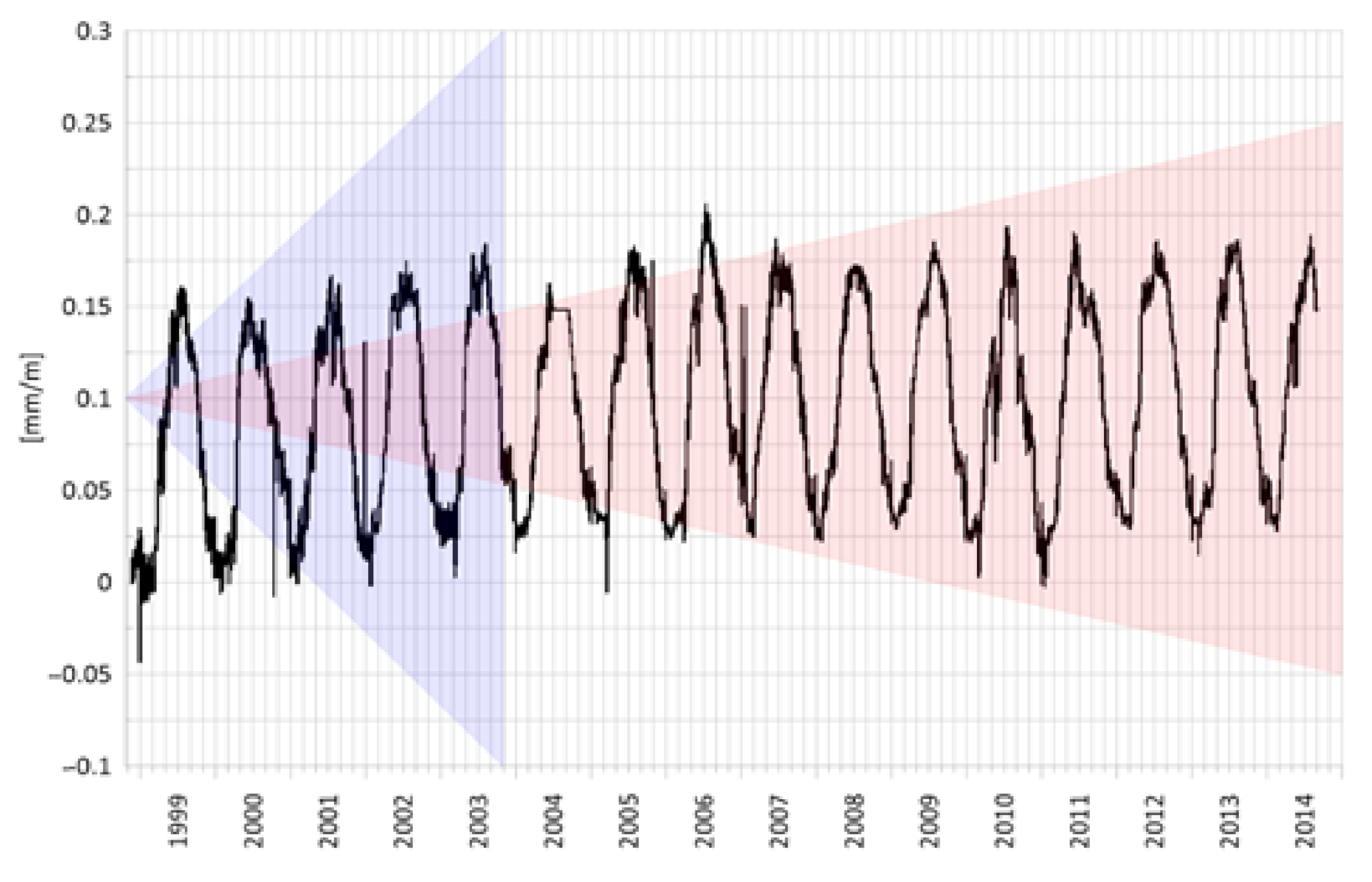 Sensors 21 01789 g006