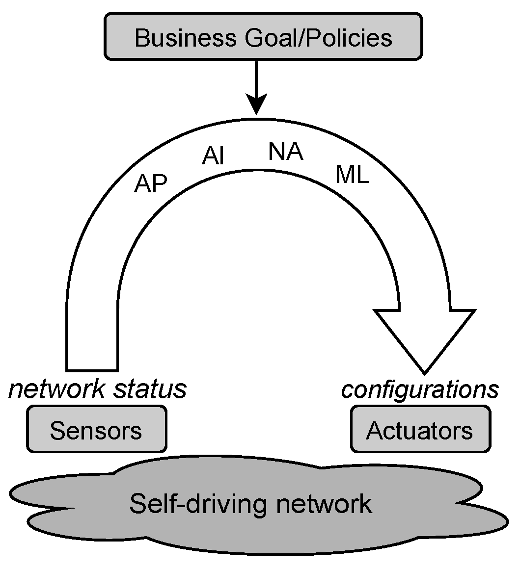 Sensors 21 01790 g001