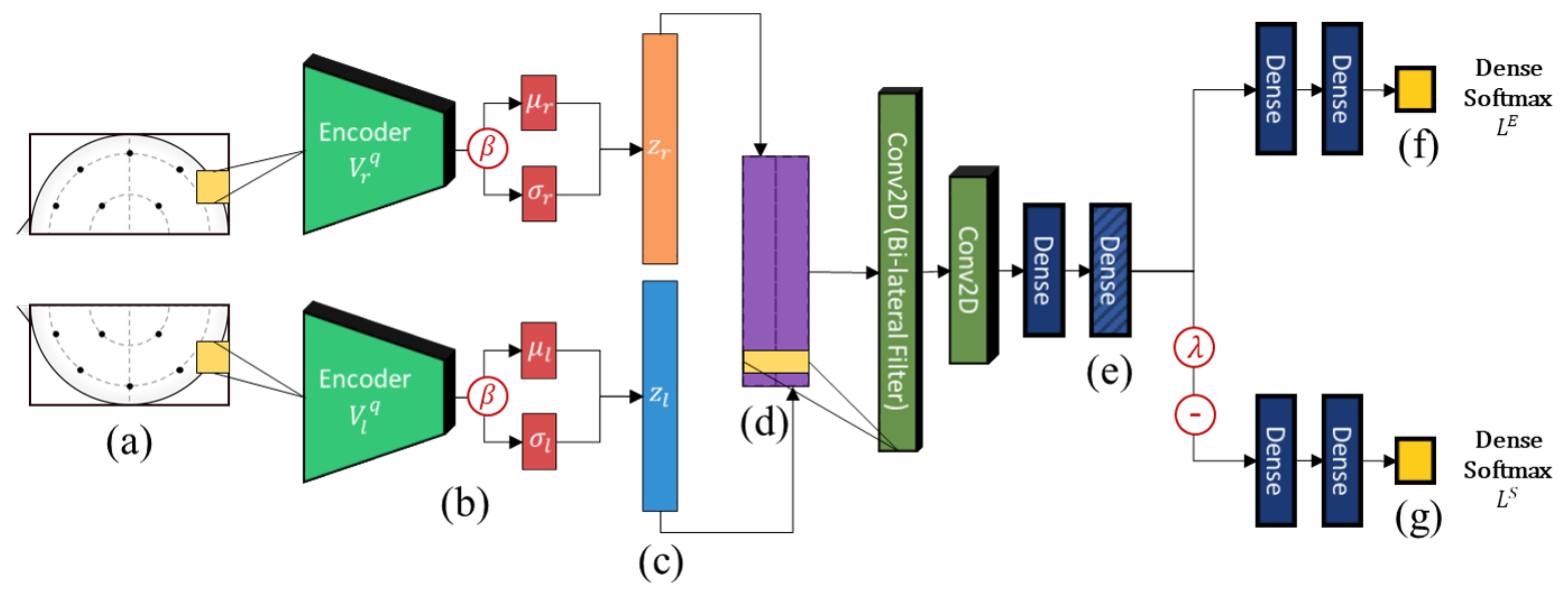 Sensors 21 01792 g002