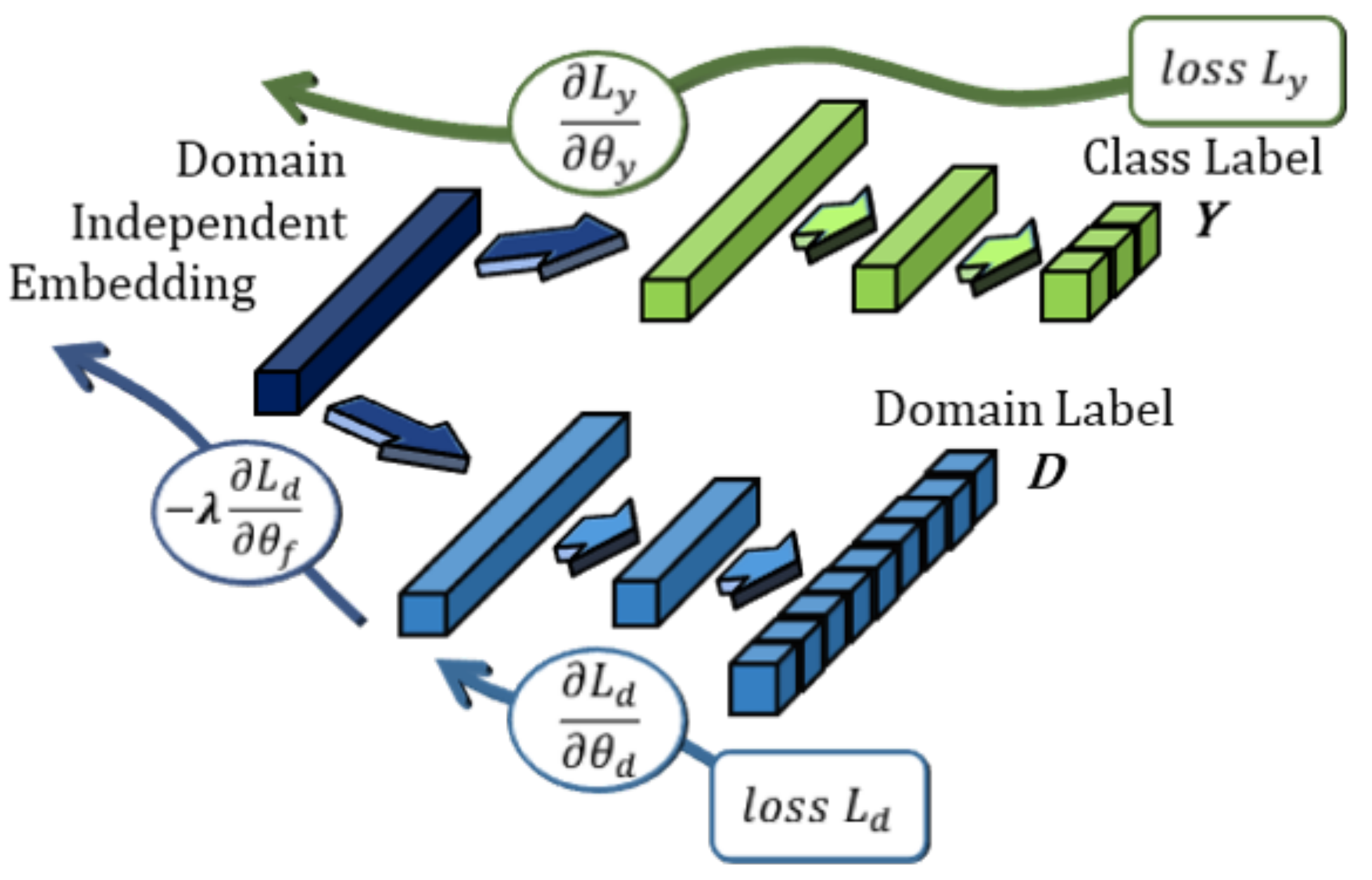Sensors 21 01792 g005