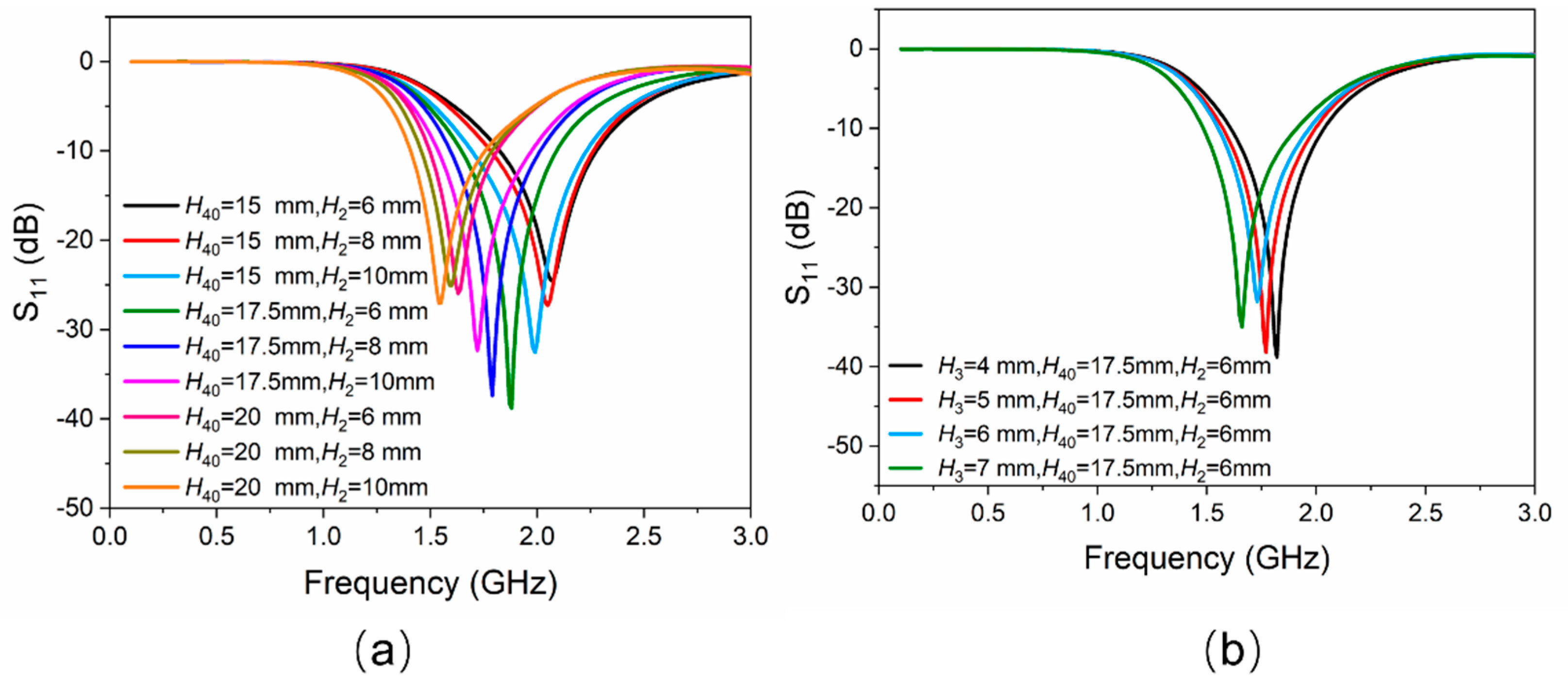 Sensors 21 01793 g002 Sensors 21 01793 g002