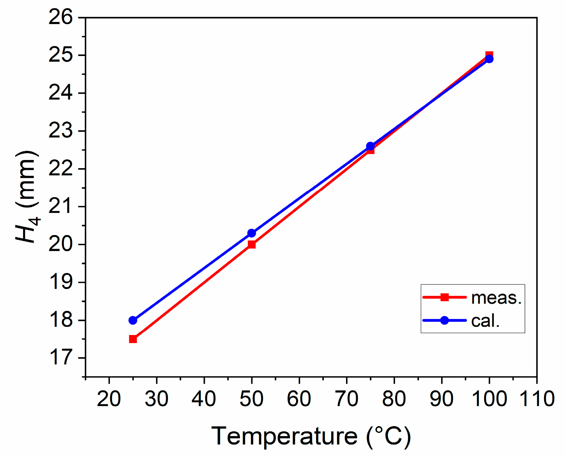 Sensors 21 01793 g005 Sensors 21 01793 g005