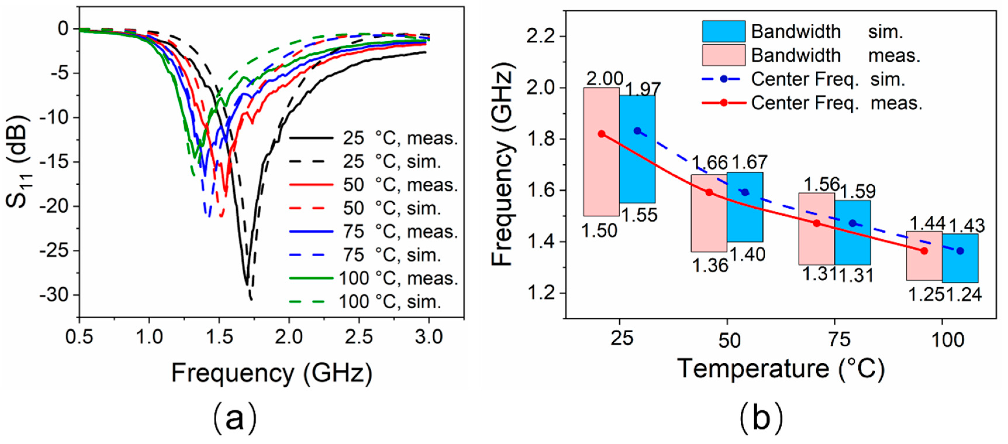 Sensors 21 01793 g006 Sensors 21 01793 g006