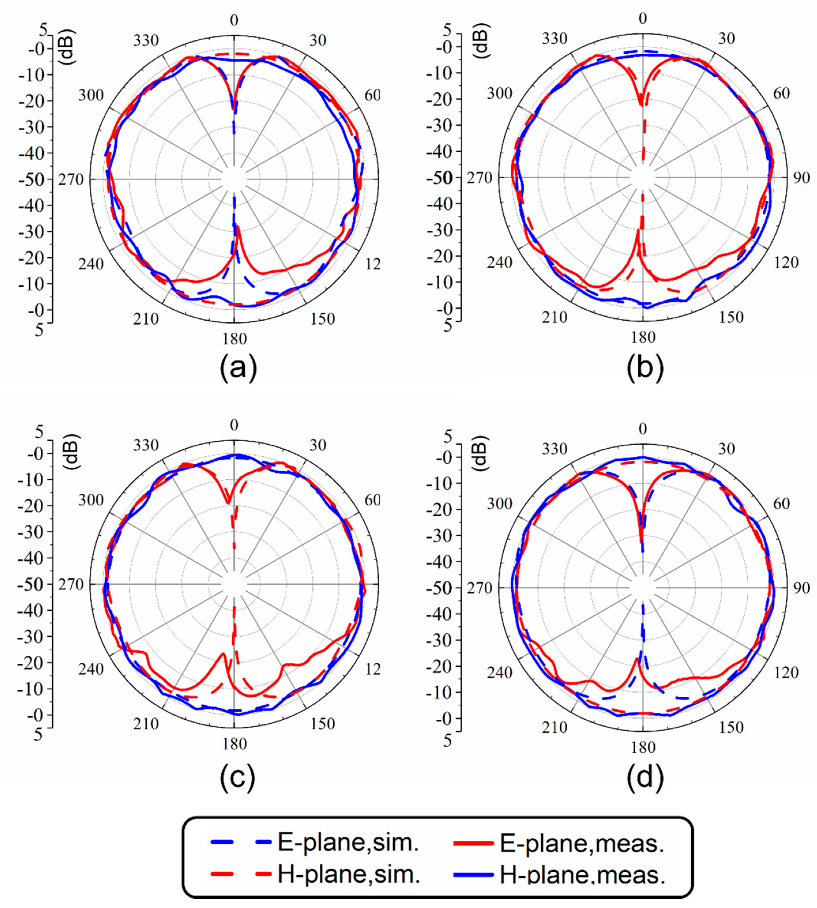 Sensors 21 01793 g007 Sensors 21 01793 g007