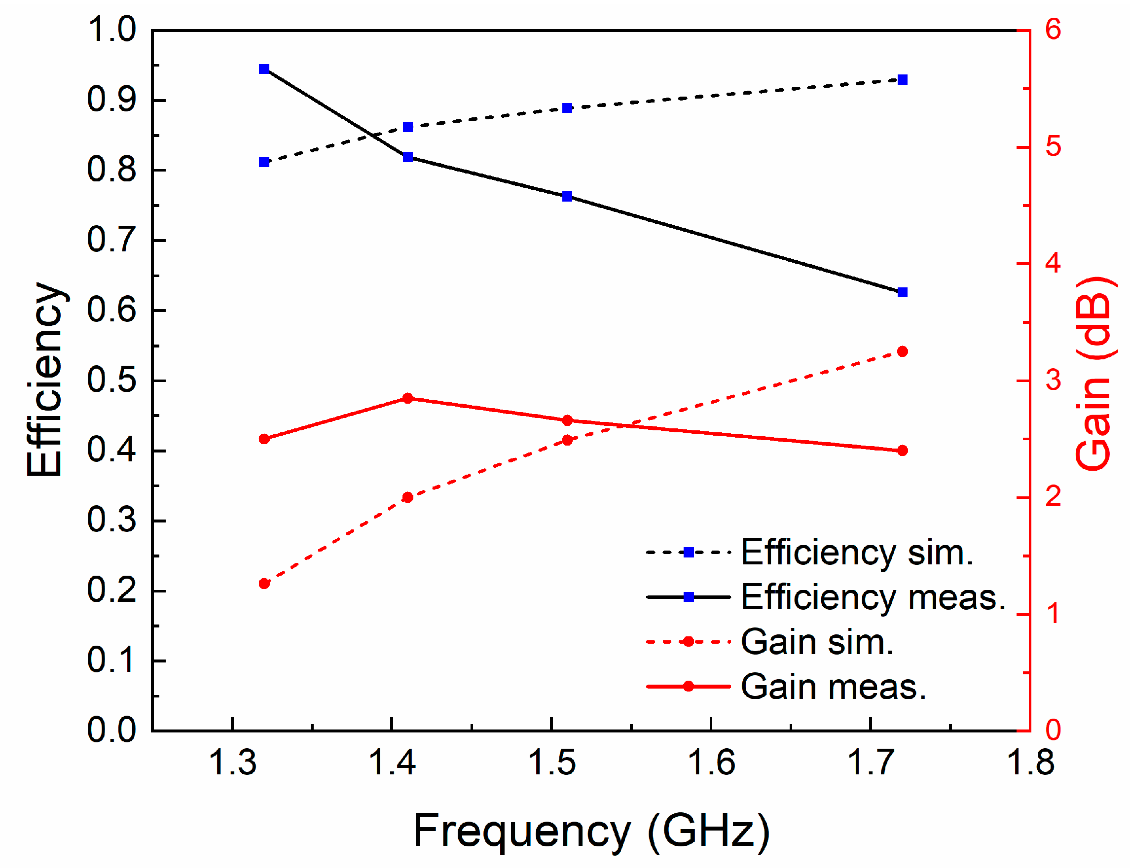 Sensors 21 01793 g008 Sensors 21 01793 g008