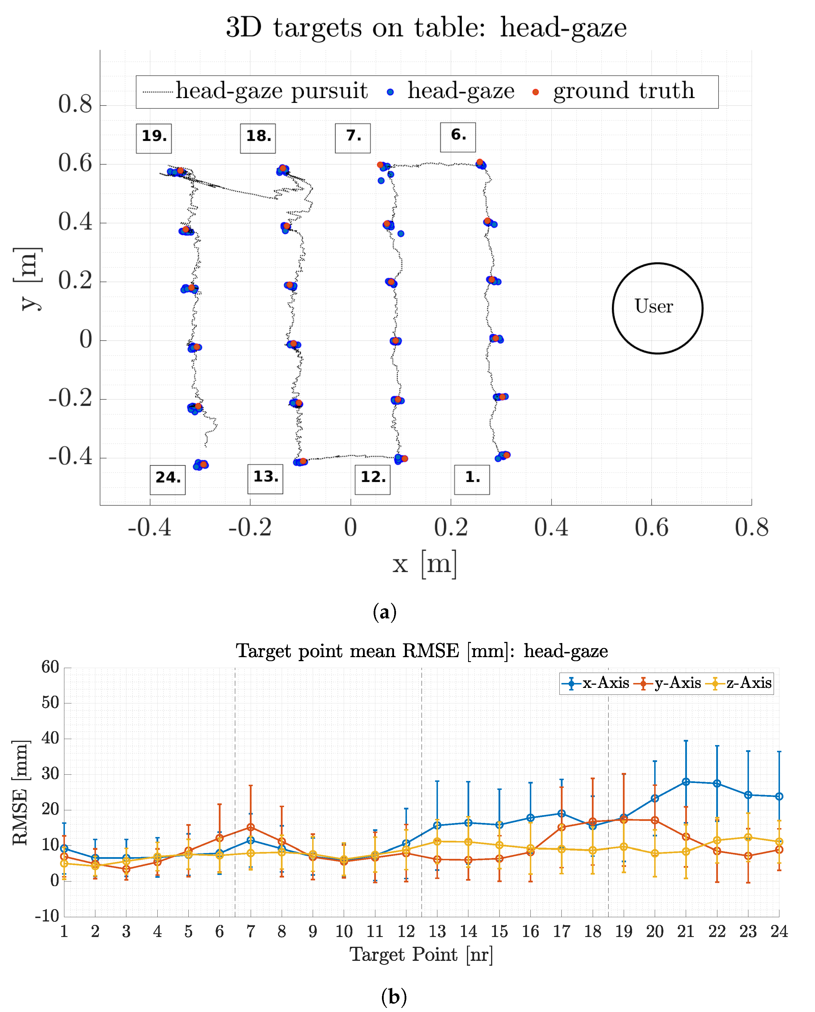 Sensors 21 01798 g012
