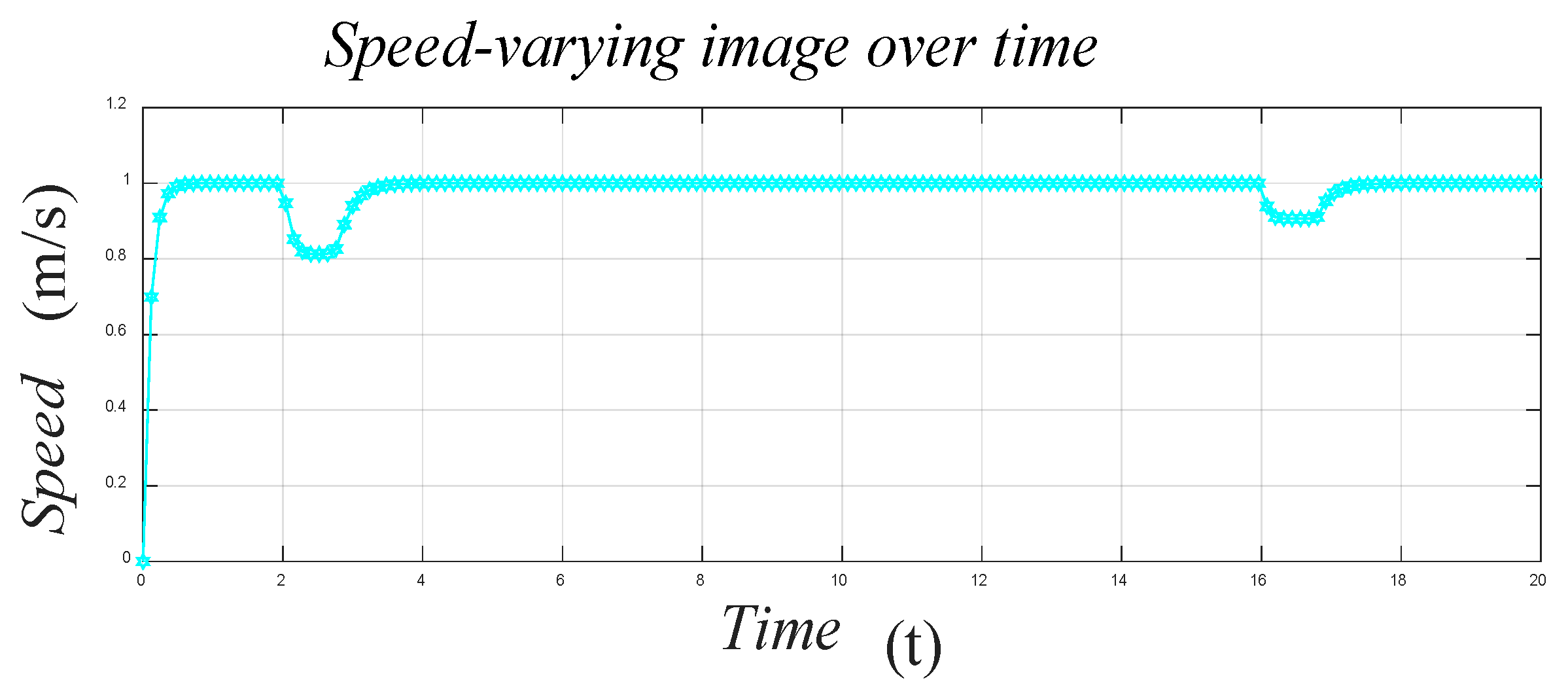Sensors 21 01800 g006