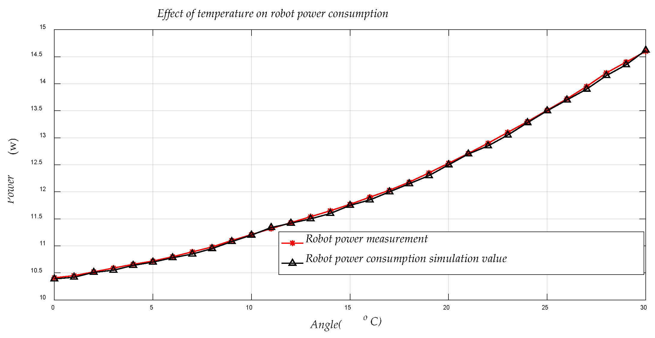 Sensors 21 01800 g010