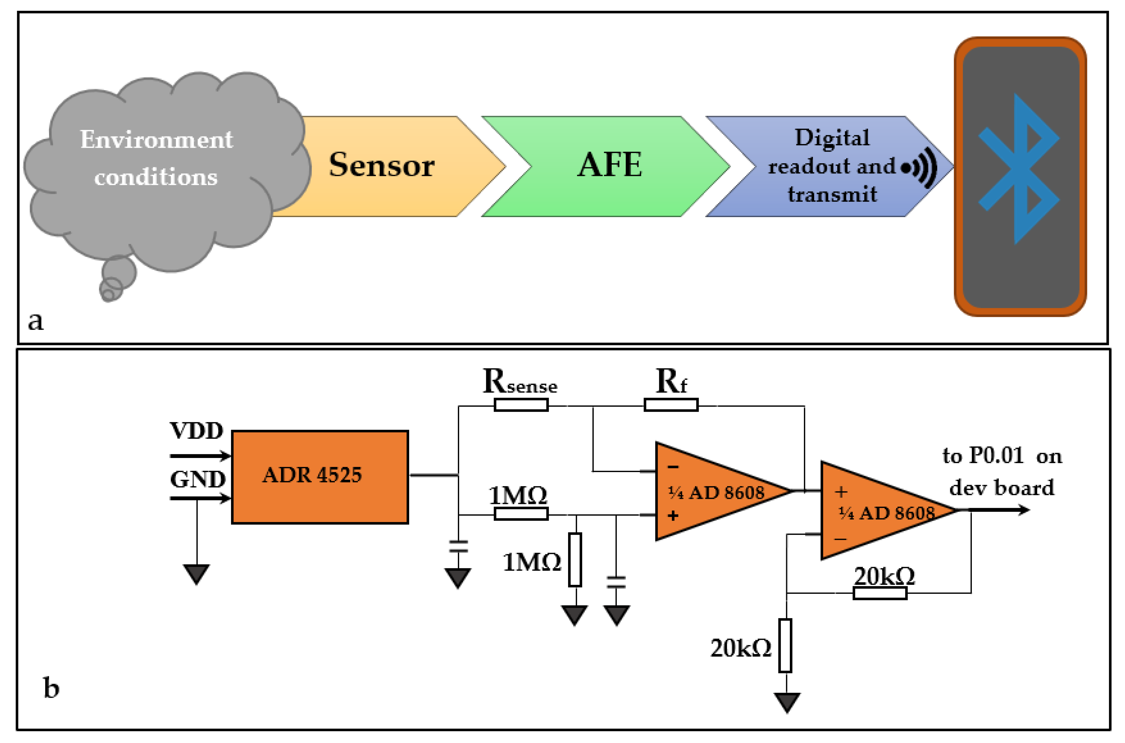 Sensors 21 01801 g001